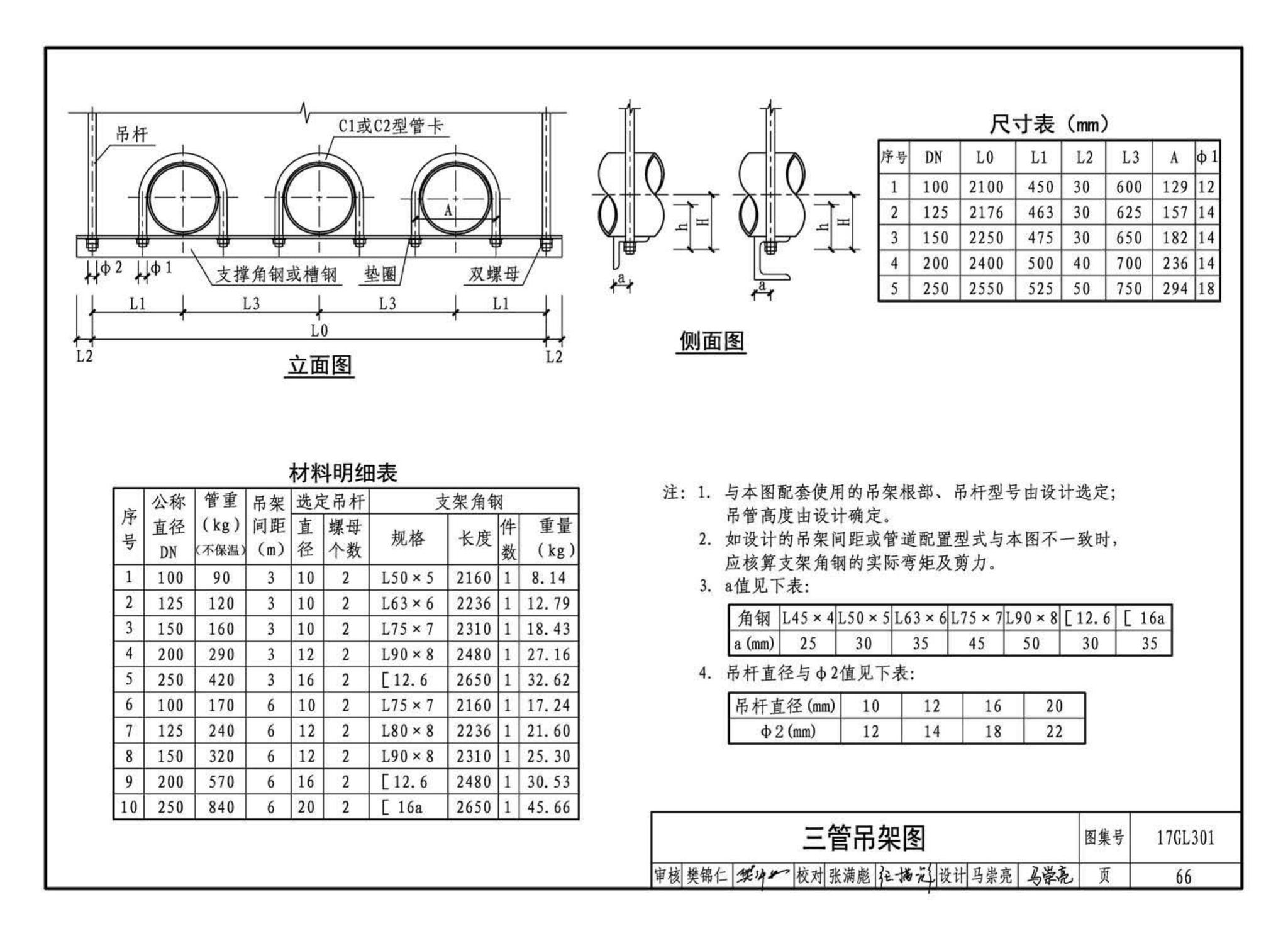 17GL301-17GL302--综合管廊给水管道及排水设施