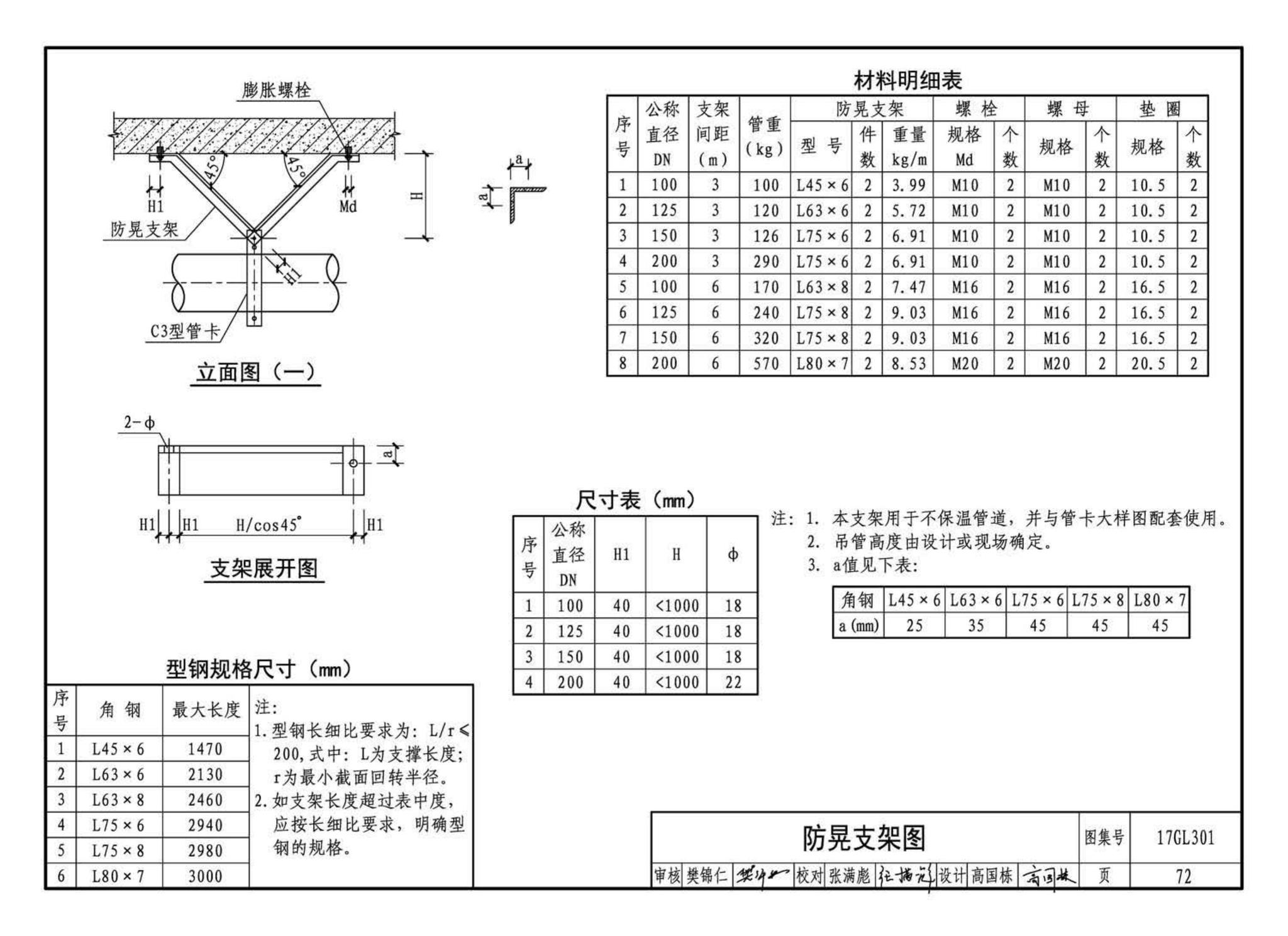 17GL301-17GL302--综合管廊给水管道及排水设施