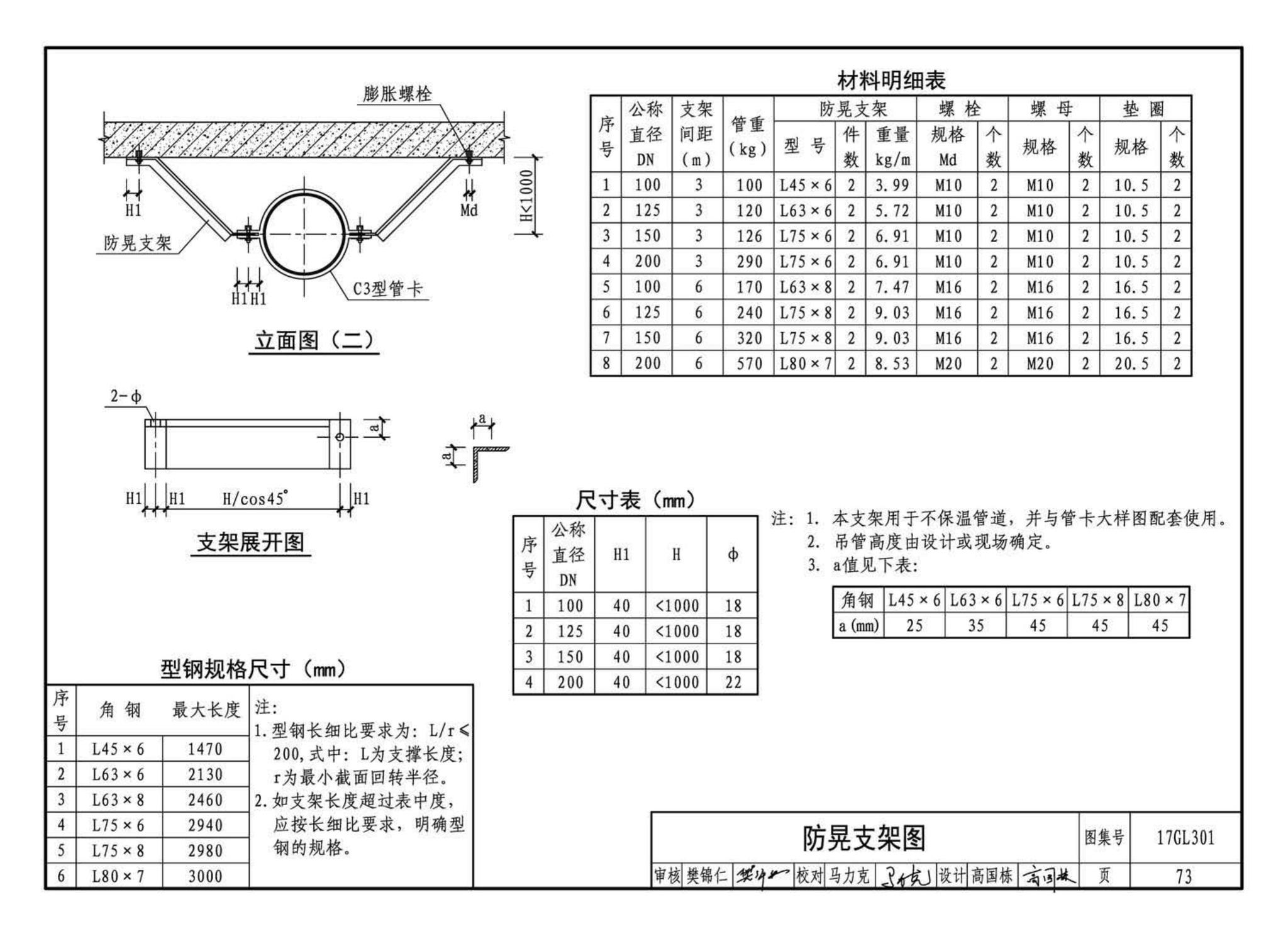 17GL301-17GL302--综合管廊给水管道及排水设施