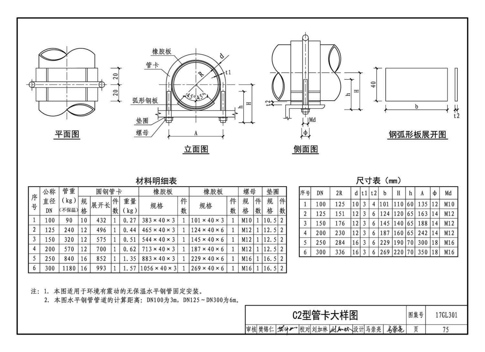 17GL301-17GL302--综合管廊给水管道及排水设施