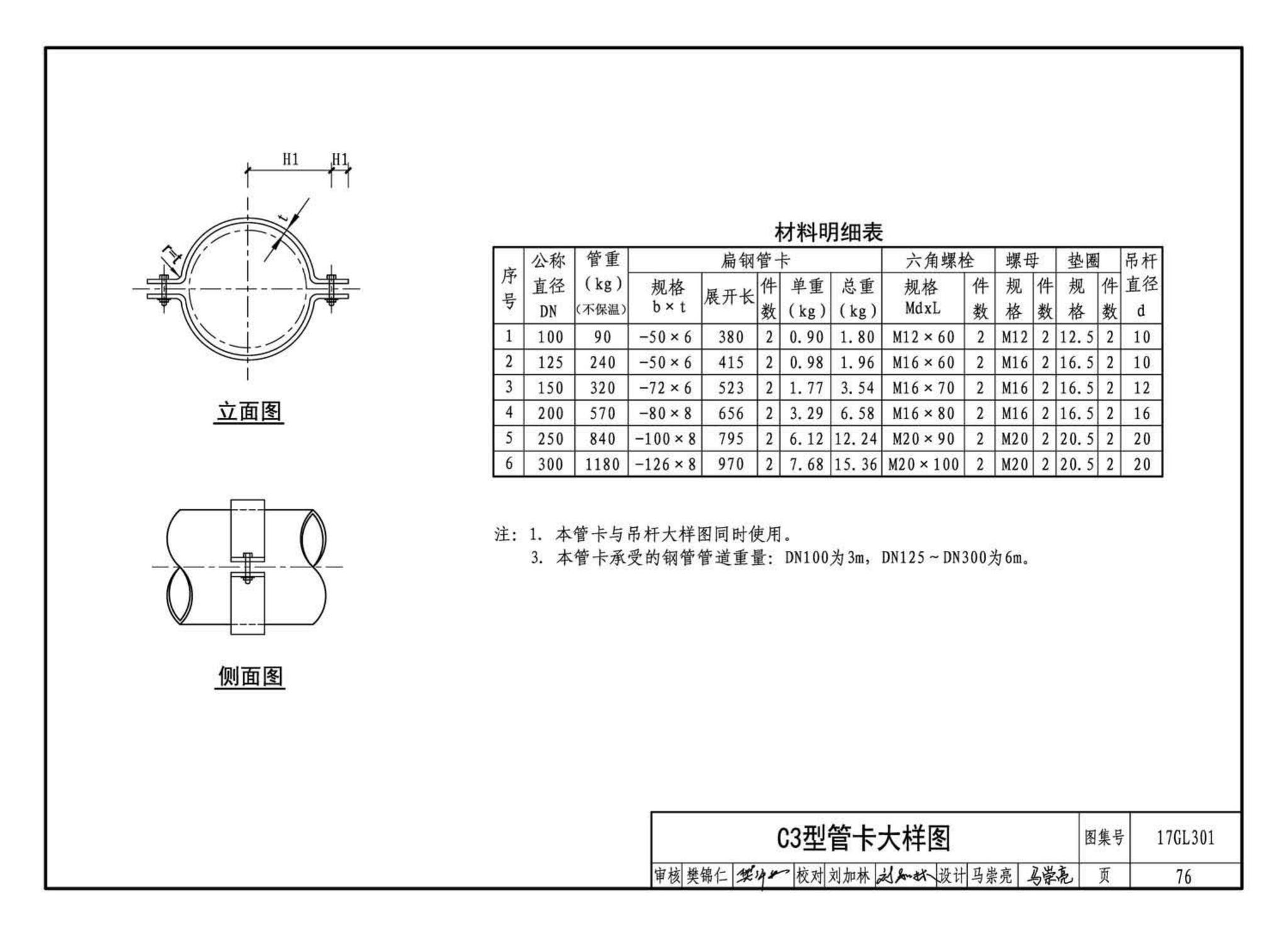 17GL301-17GL302--综合管廊给水管道及排水设施