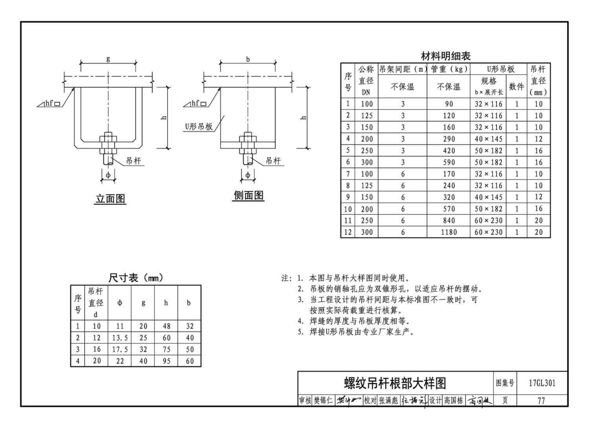 17GL301-17GL302--综合管廊给水管道及排水设施