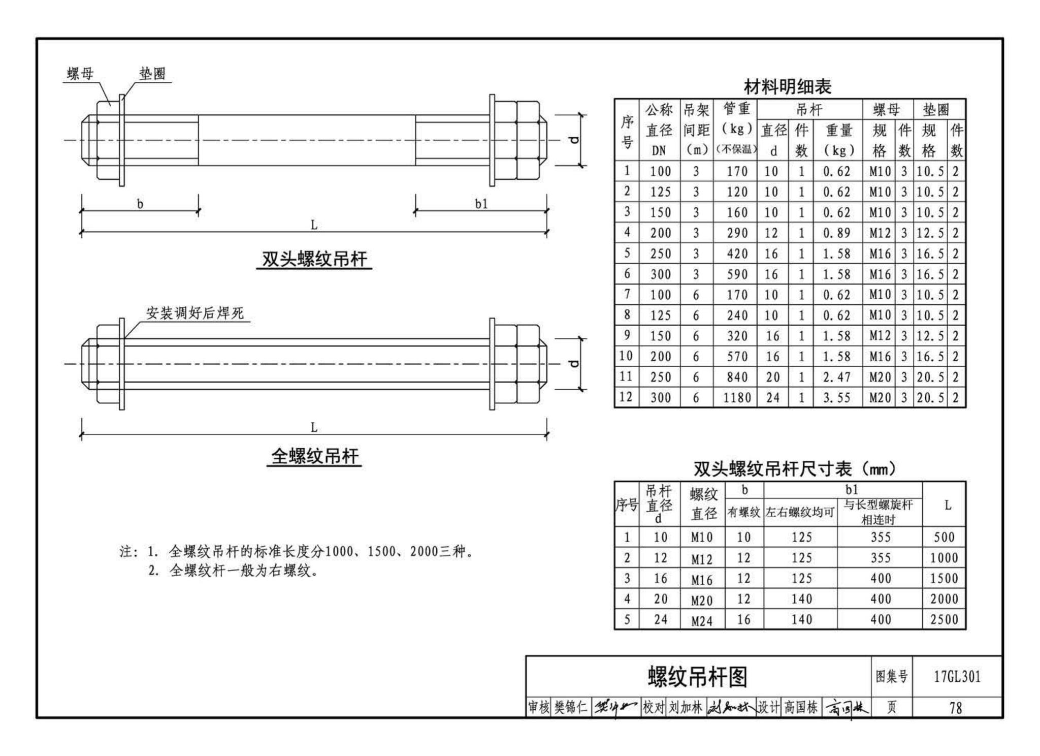 17GL301-17GL302--综合管廊给水管道及排水设施