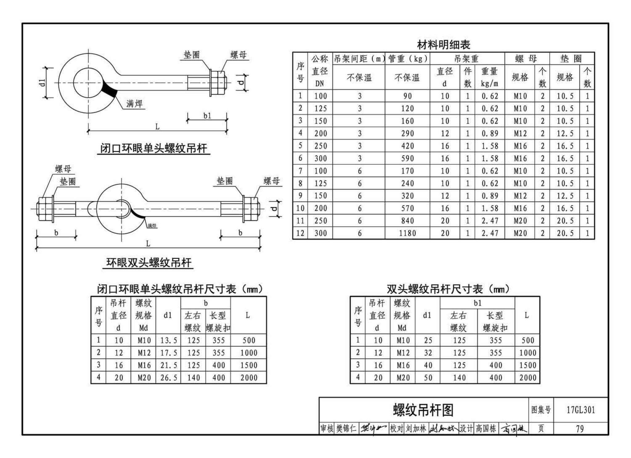 17GL301-17GL302--综合管廊给水管道及排水设施