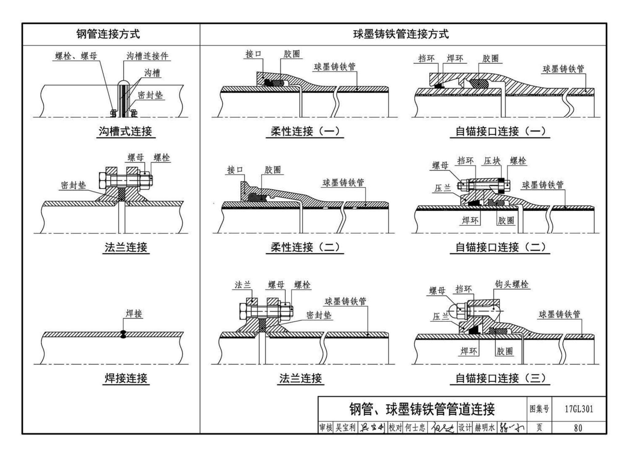 17GL301-17GL302--综合管廊给水管道及排水设施