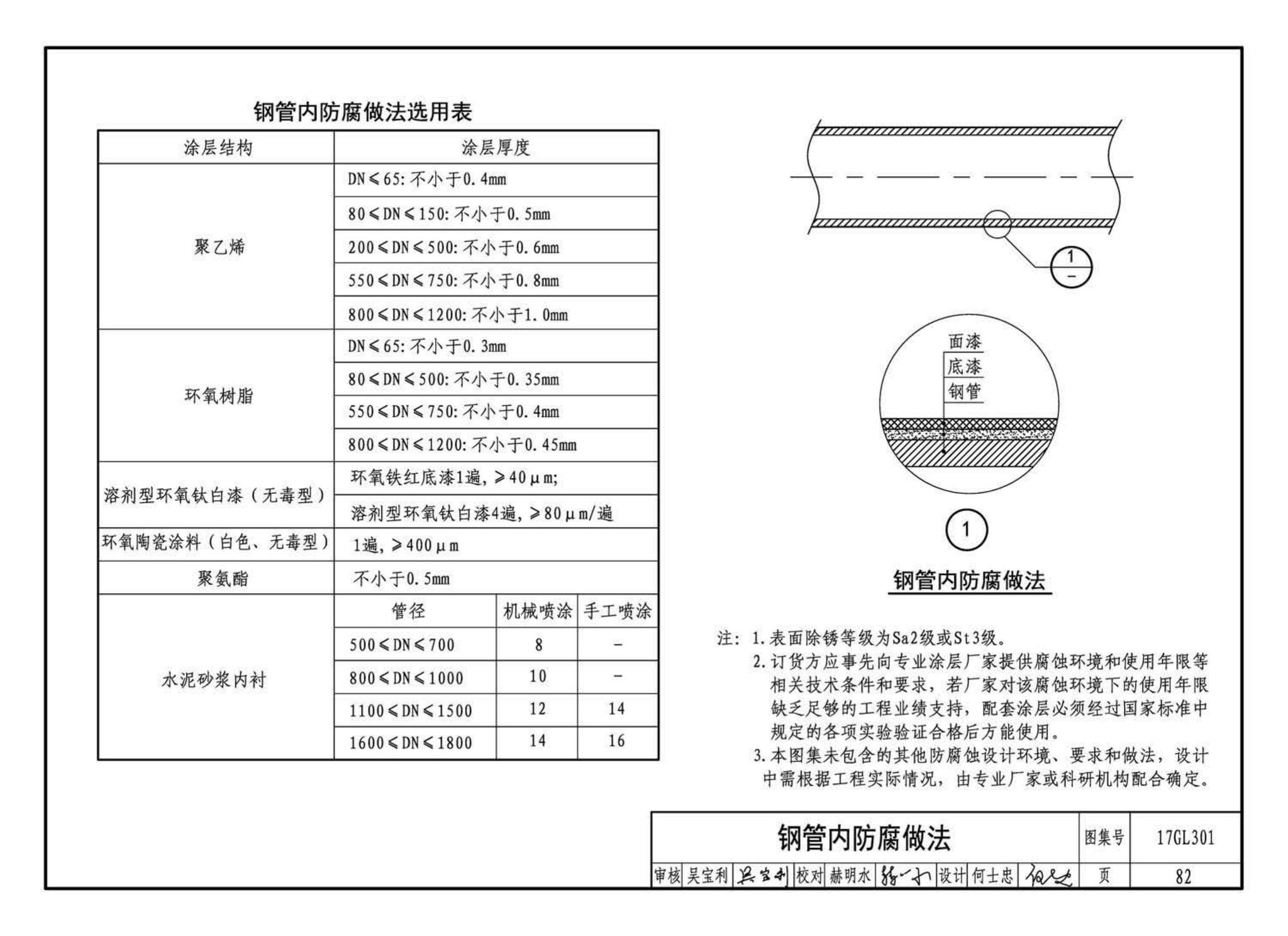 17GL301-17GL302--综合管廊给水管道及排水设施