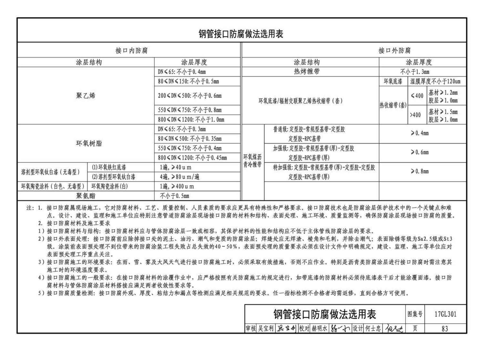 17GL301-17GL302--综合管廊给水管道及排水设施