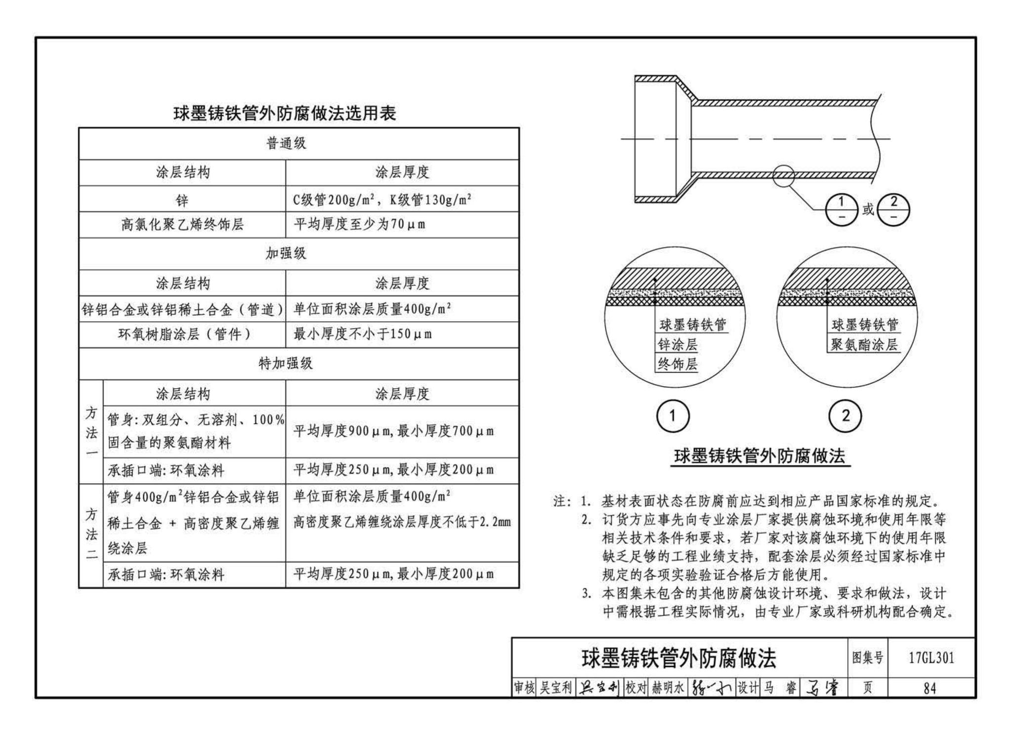 17GL301-17GL302--综合管廊给水管道及排水设施