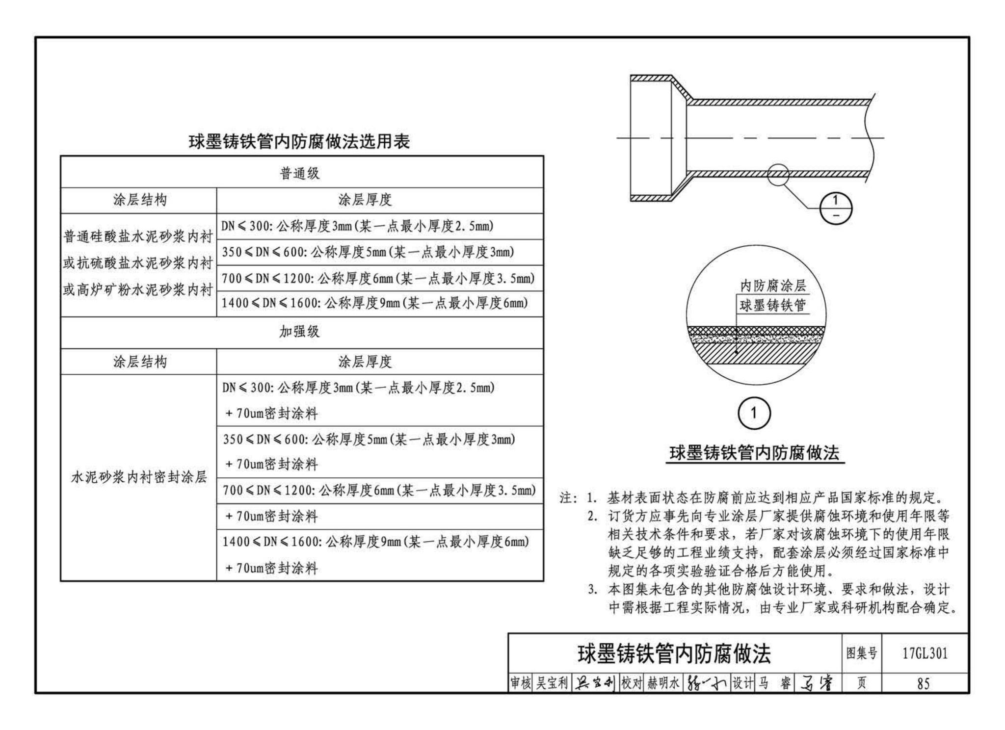 17GL301-17GL302--综合管廊给水管道及排水设施