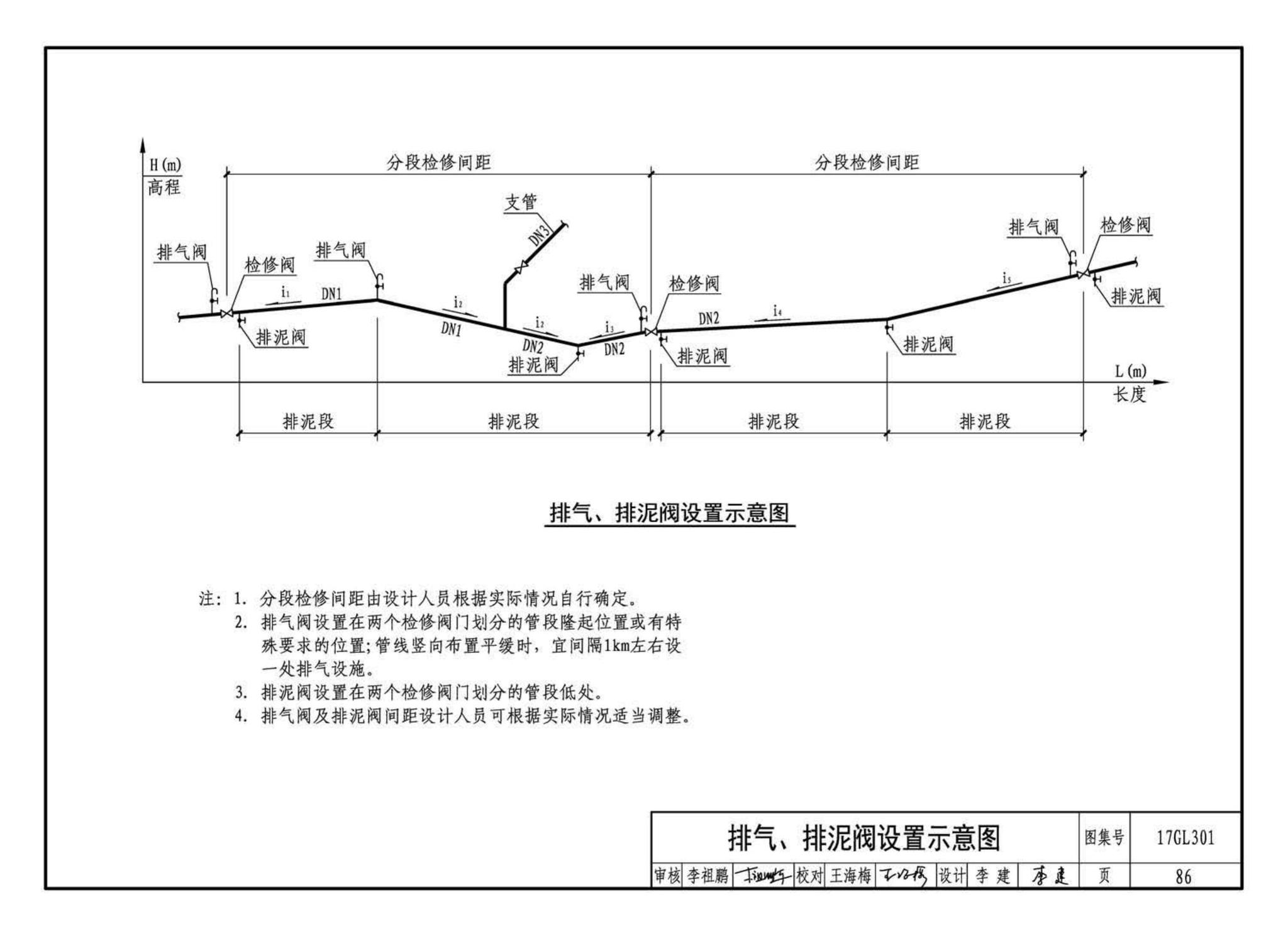 17GL301-17GL302--综合管廊给水管道及排水设施