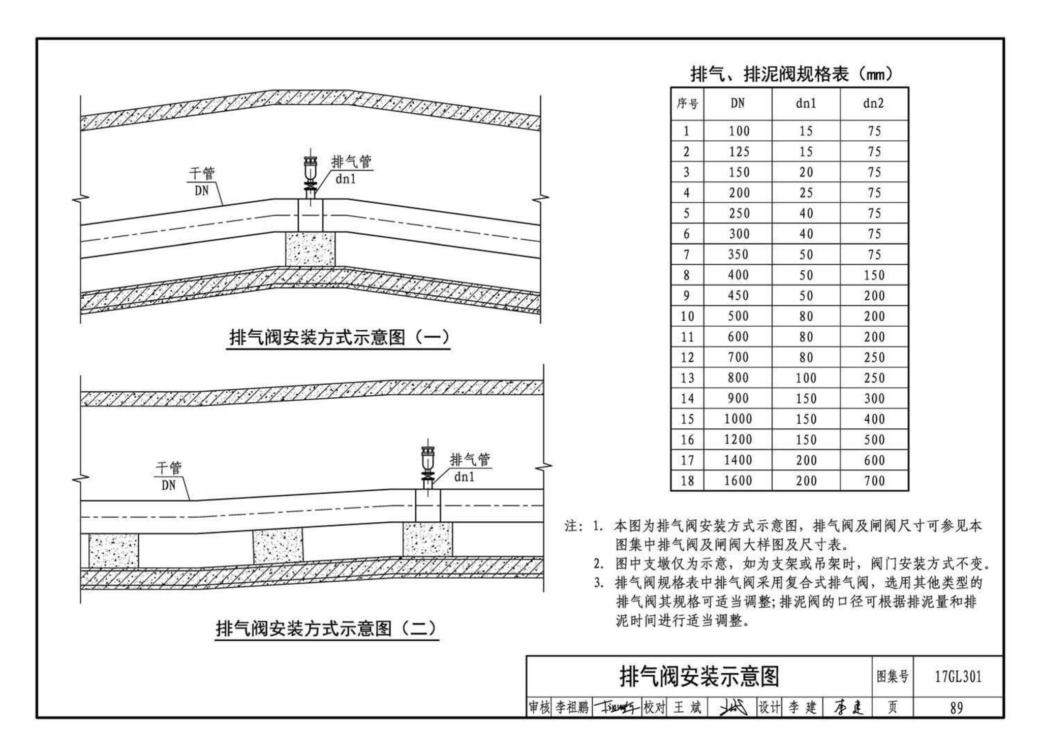 17GL301-17GL302--综合管廊给水管道及排水设施