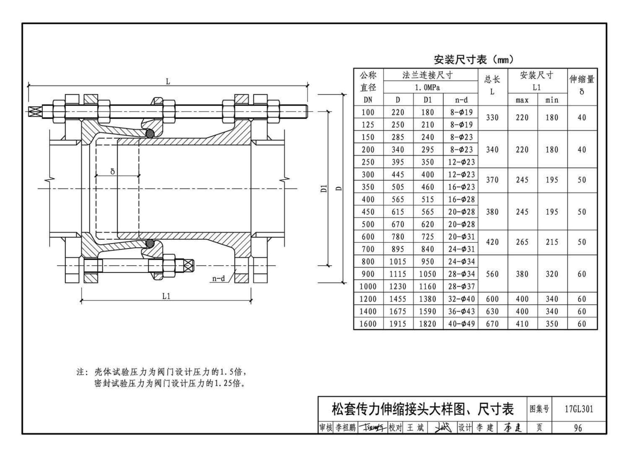 17GL301-17GL302--综合管廊给水管道及排水设施