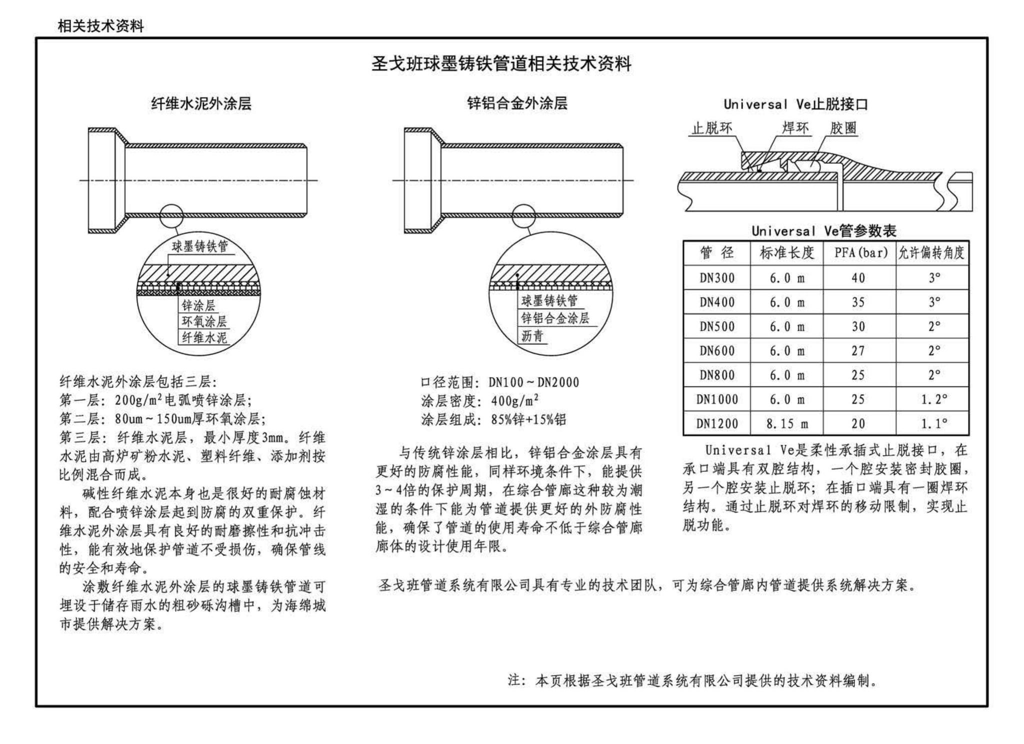 17GL301-17GL302--综合管廊给水管道及排水设施