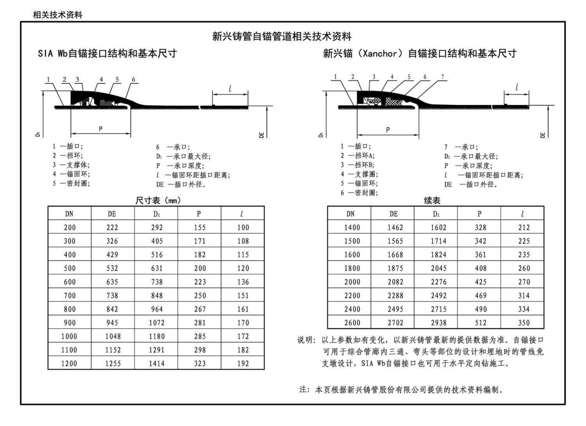 17GL301-17GL302--综合管廊给水管道及排水设施