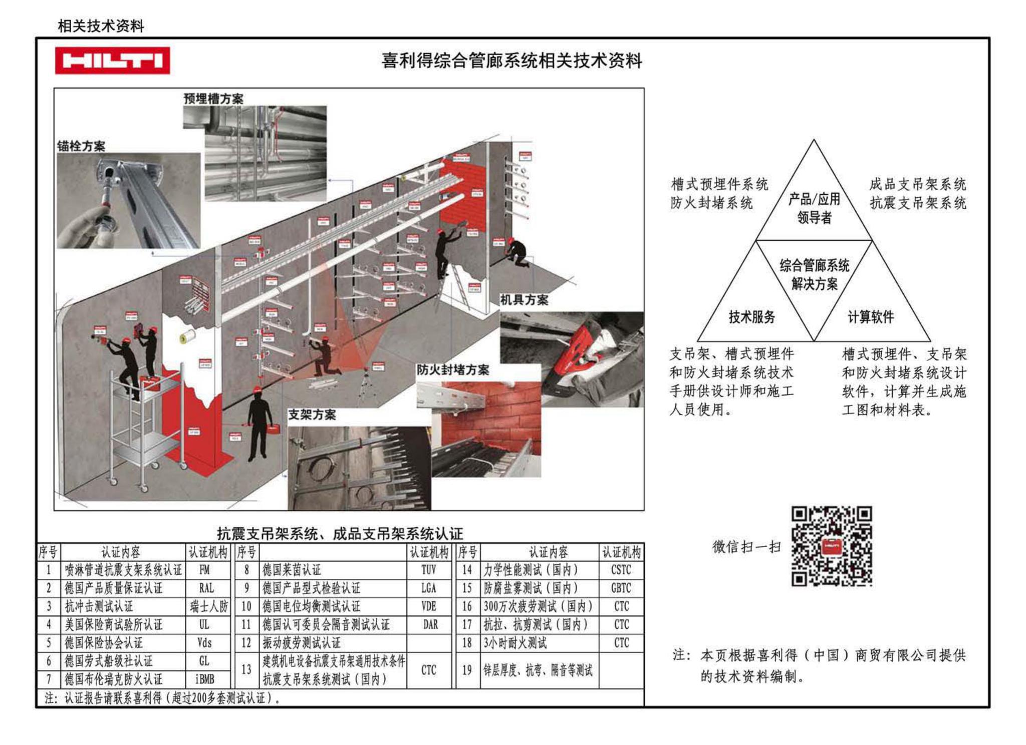 17GL301-17GL302--综合管廊给水管道及排水设施