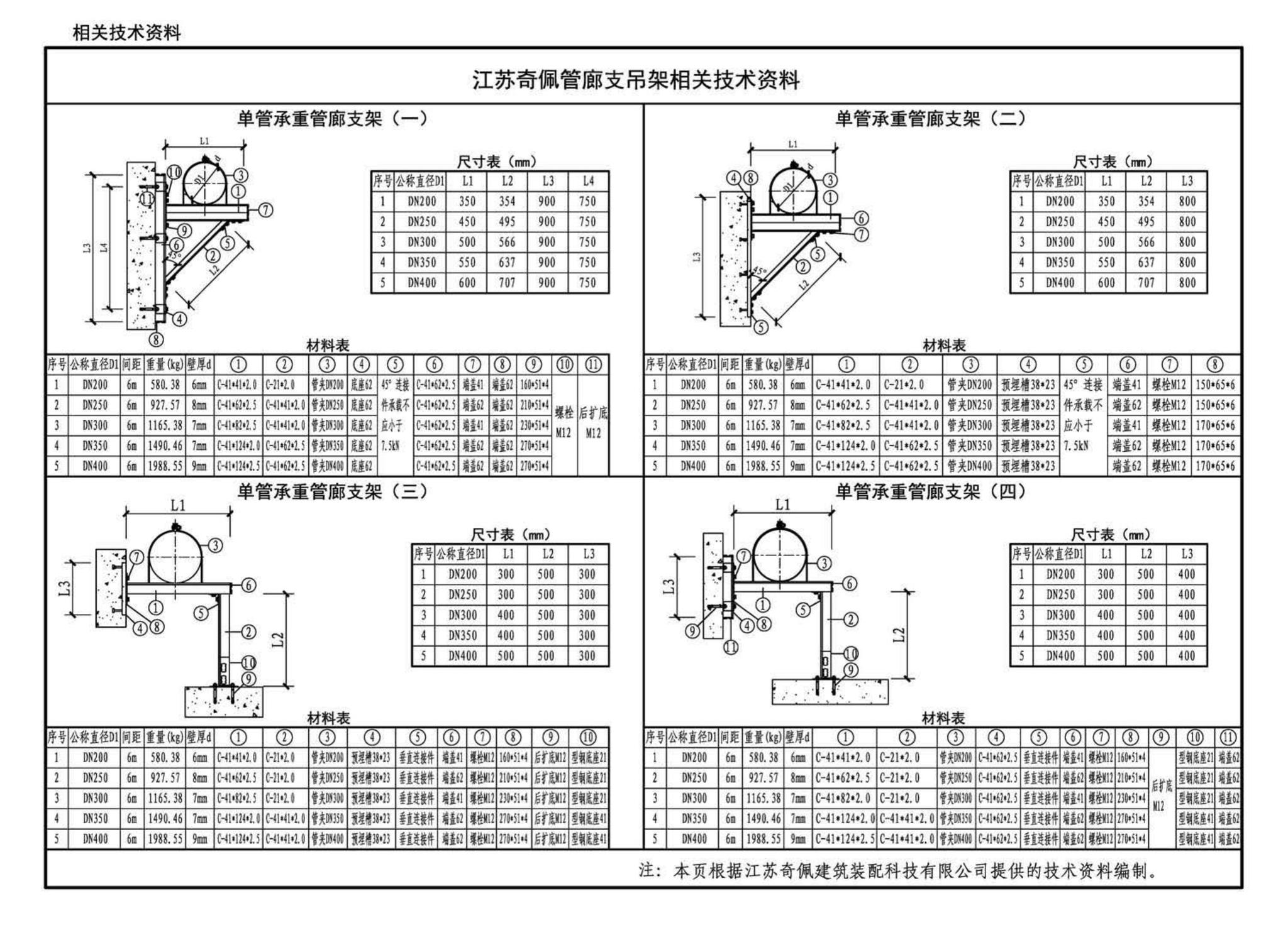 17GL301-17GL302--综合管廊给水管道及排水设施