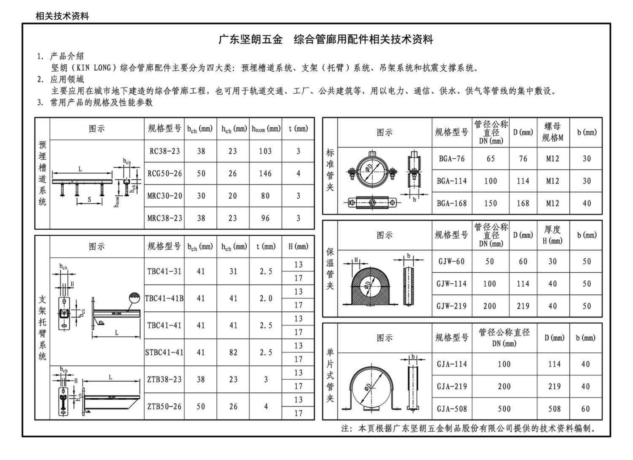 17GL301-17GL302--综合管廊给水管道及排水设施