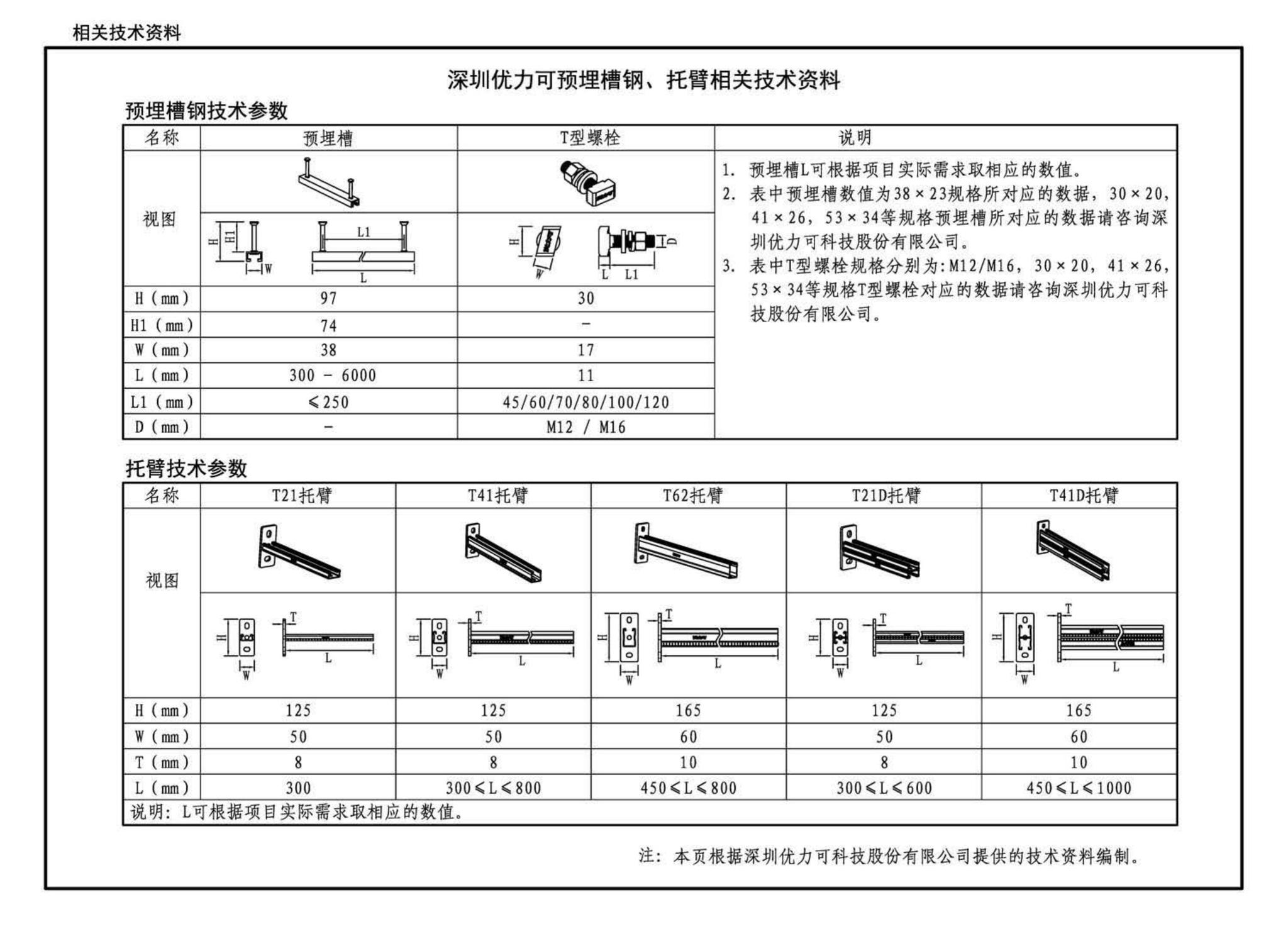 17GL301-17GL302--综合管廊给水管道及排水设施