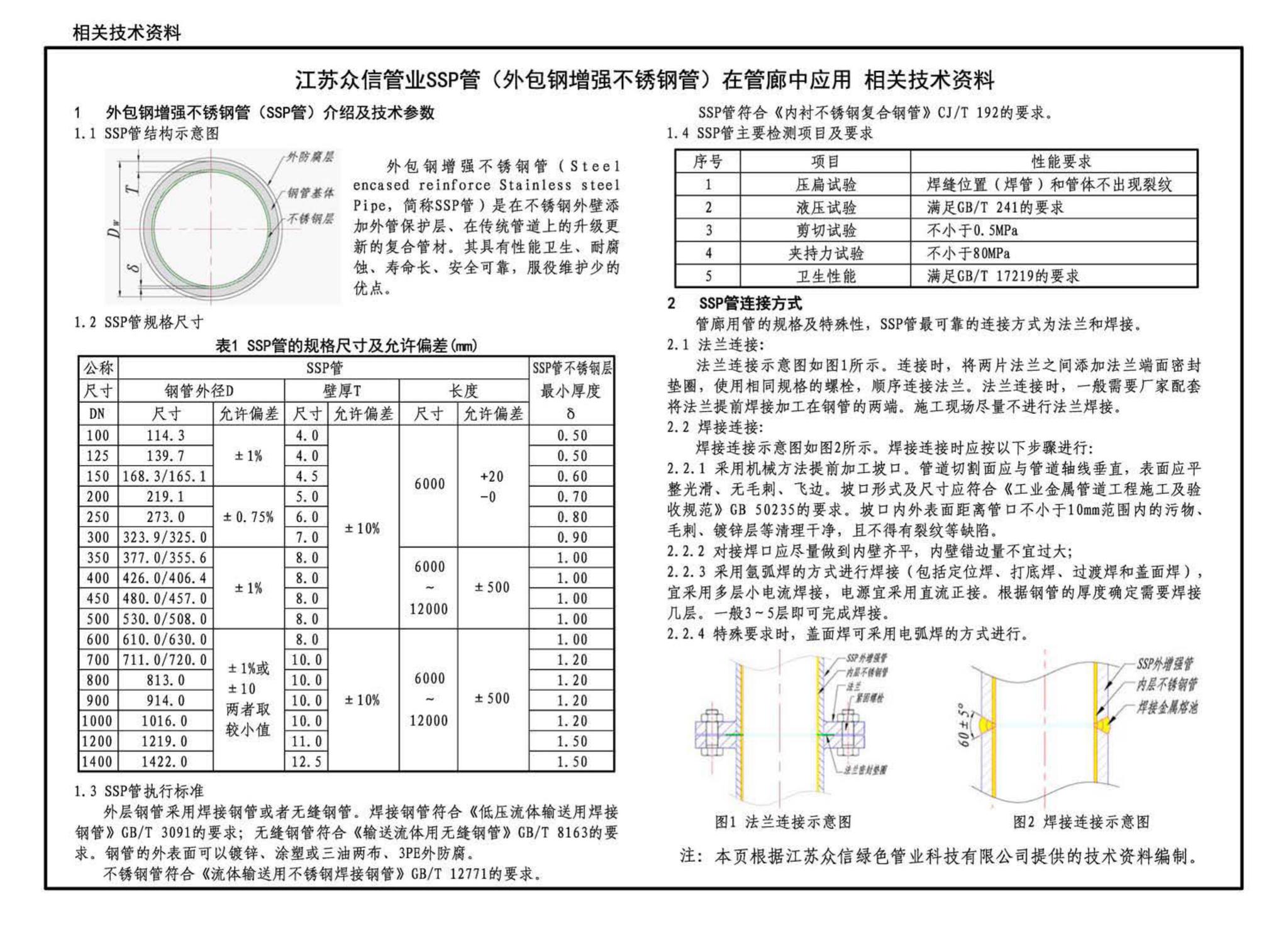 17GL301-17GL302--综合管廊给水管道及排水设施