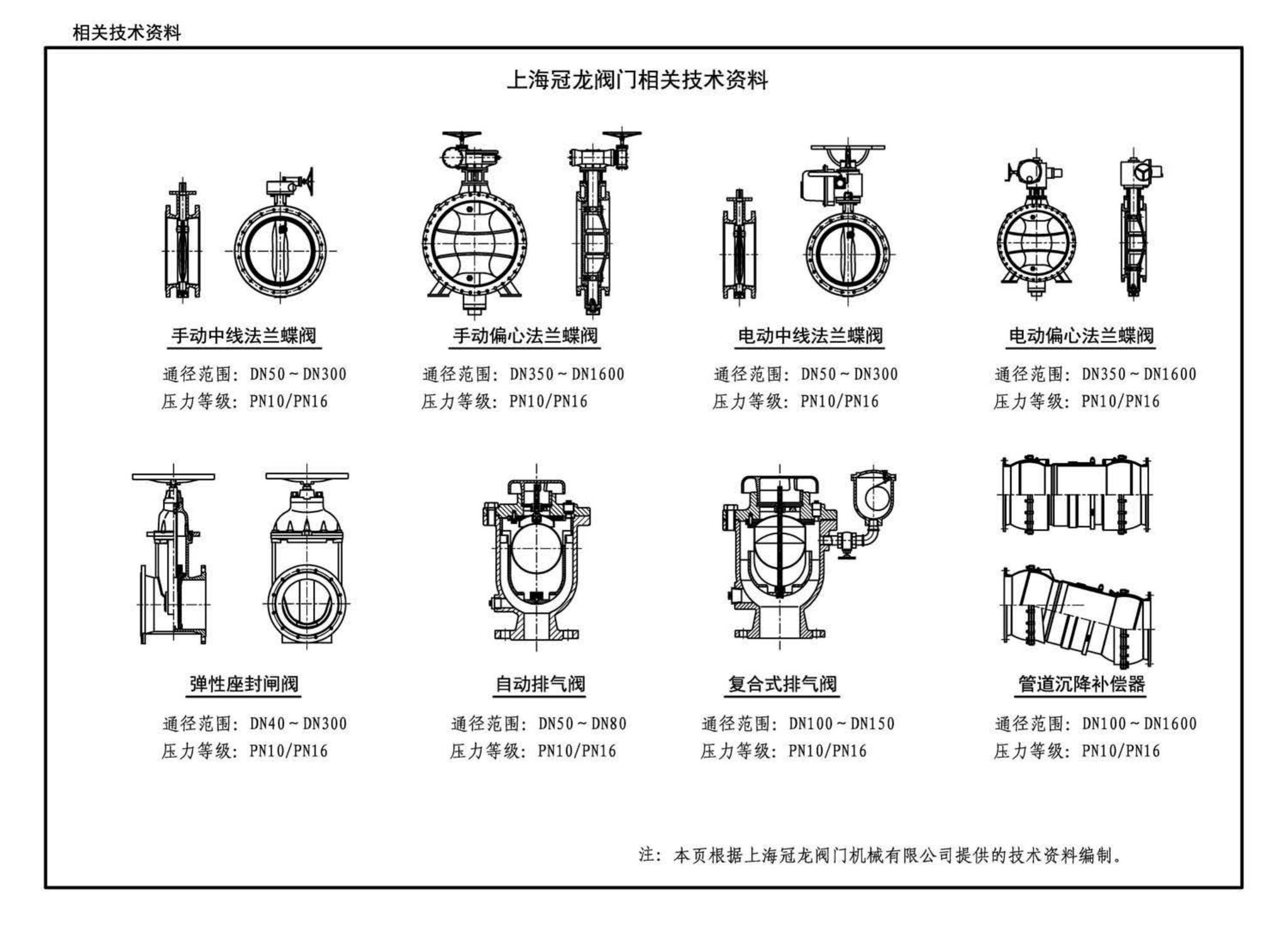 17GL301-17GL302--综合管廊给水管道及排水设施