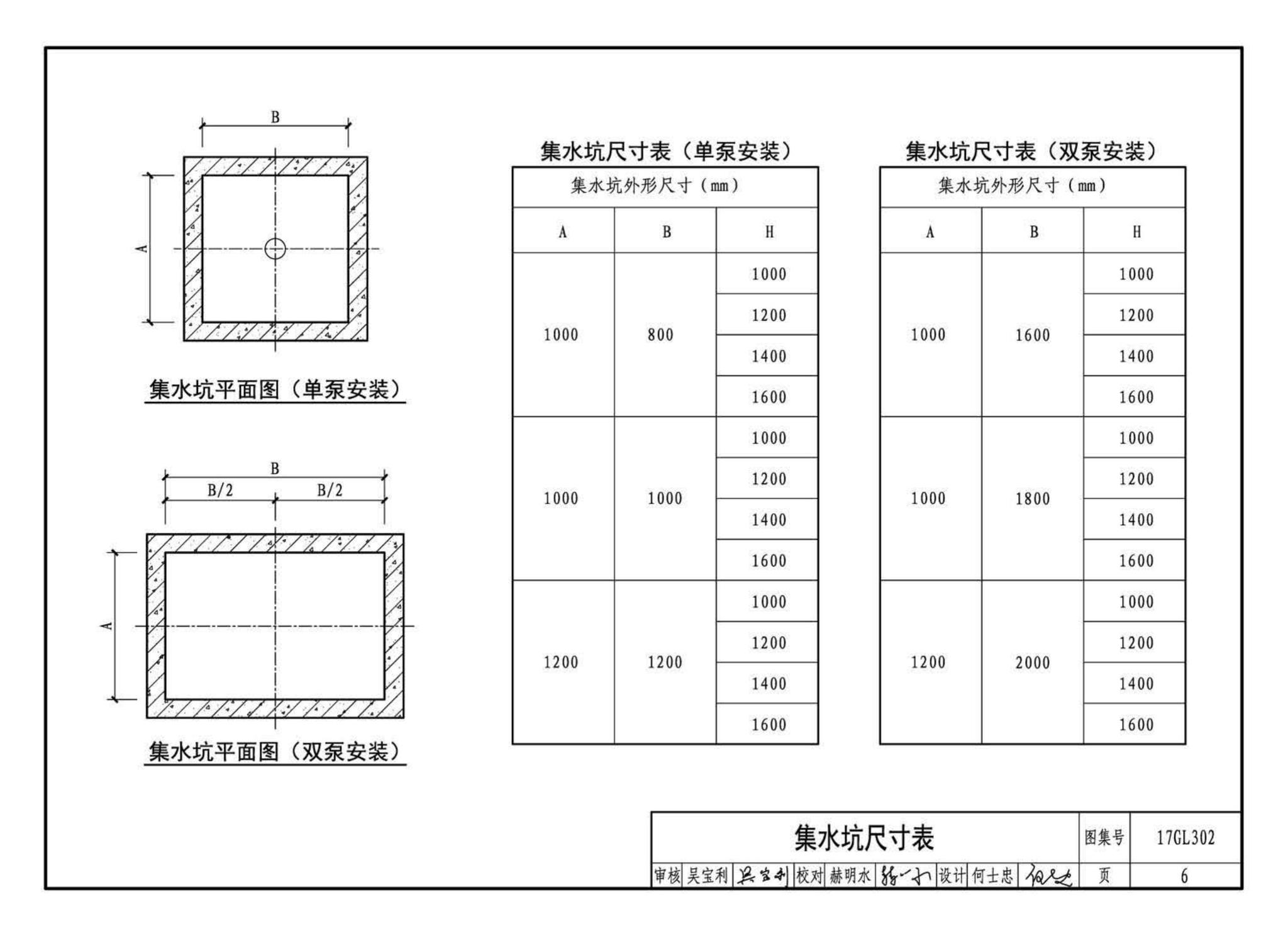 17GL301-17GL302--综合管廊给水管道及排水设施