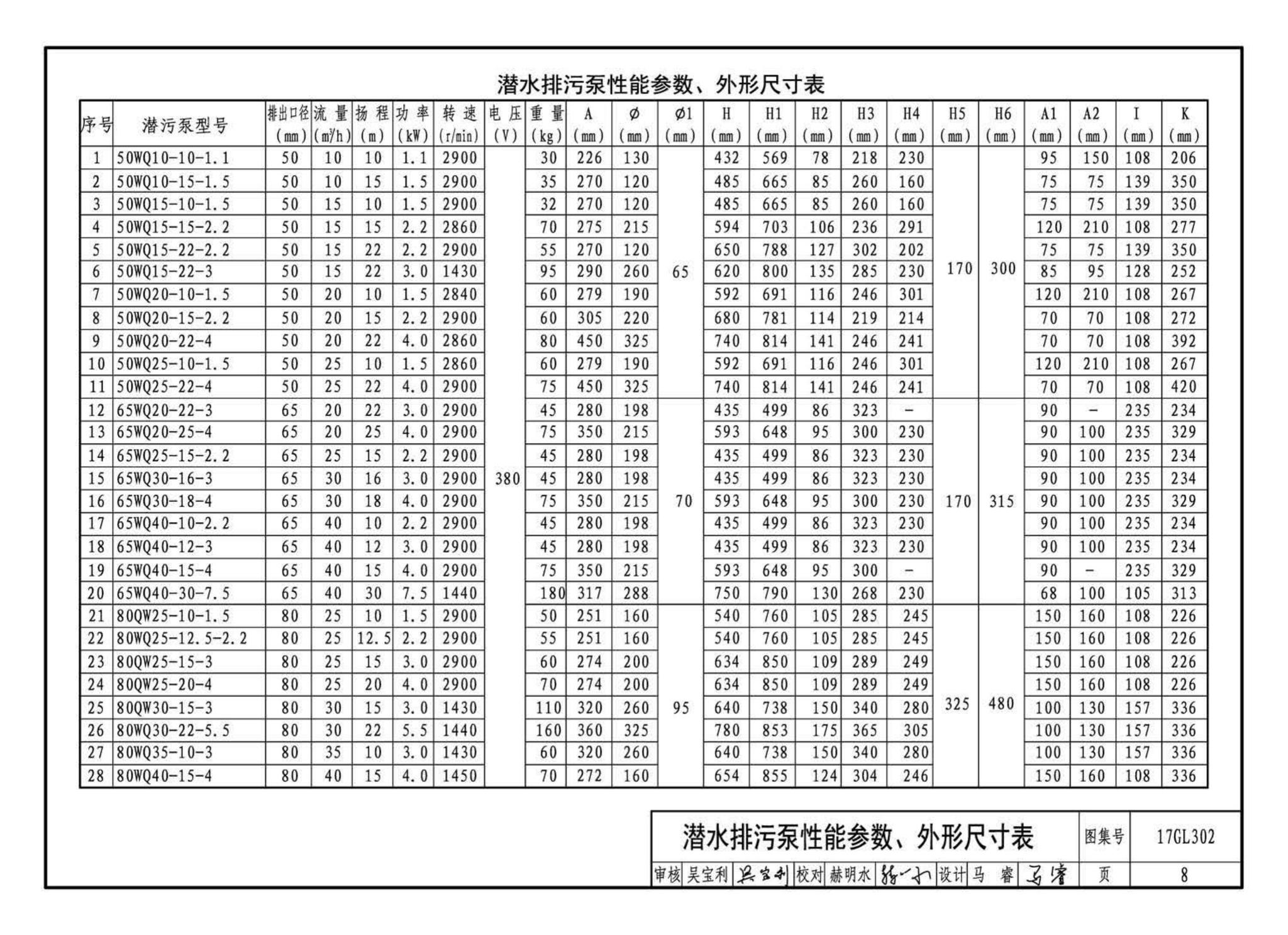 17GL301-17GL302--综合管廊给水管道及排水设施