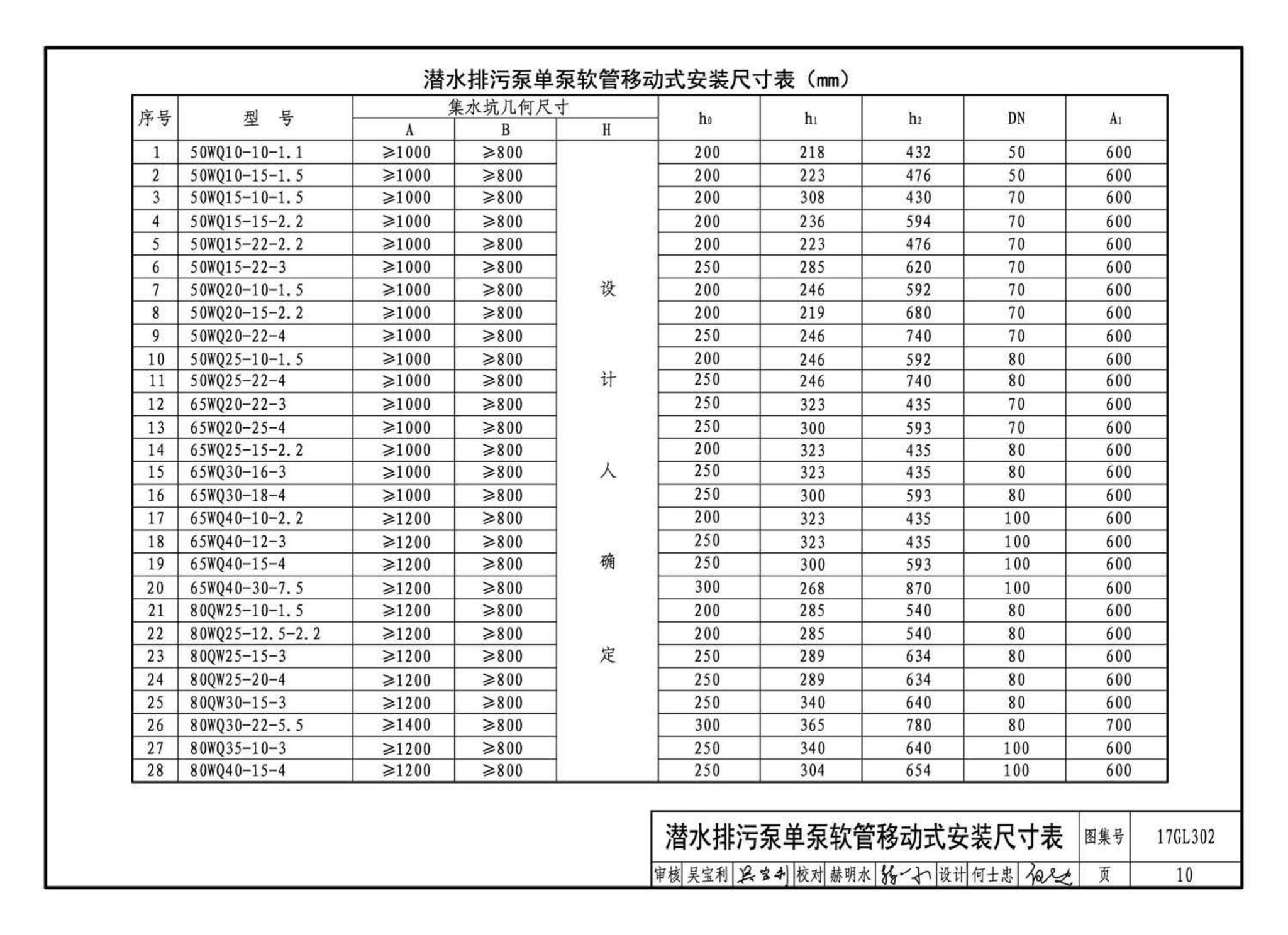 17GL301-17GL302--综合管廊给水管道及排水设施