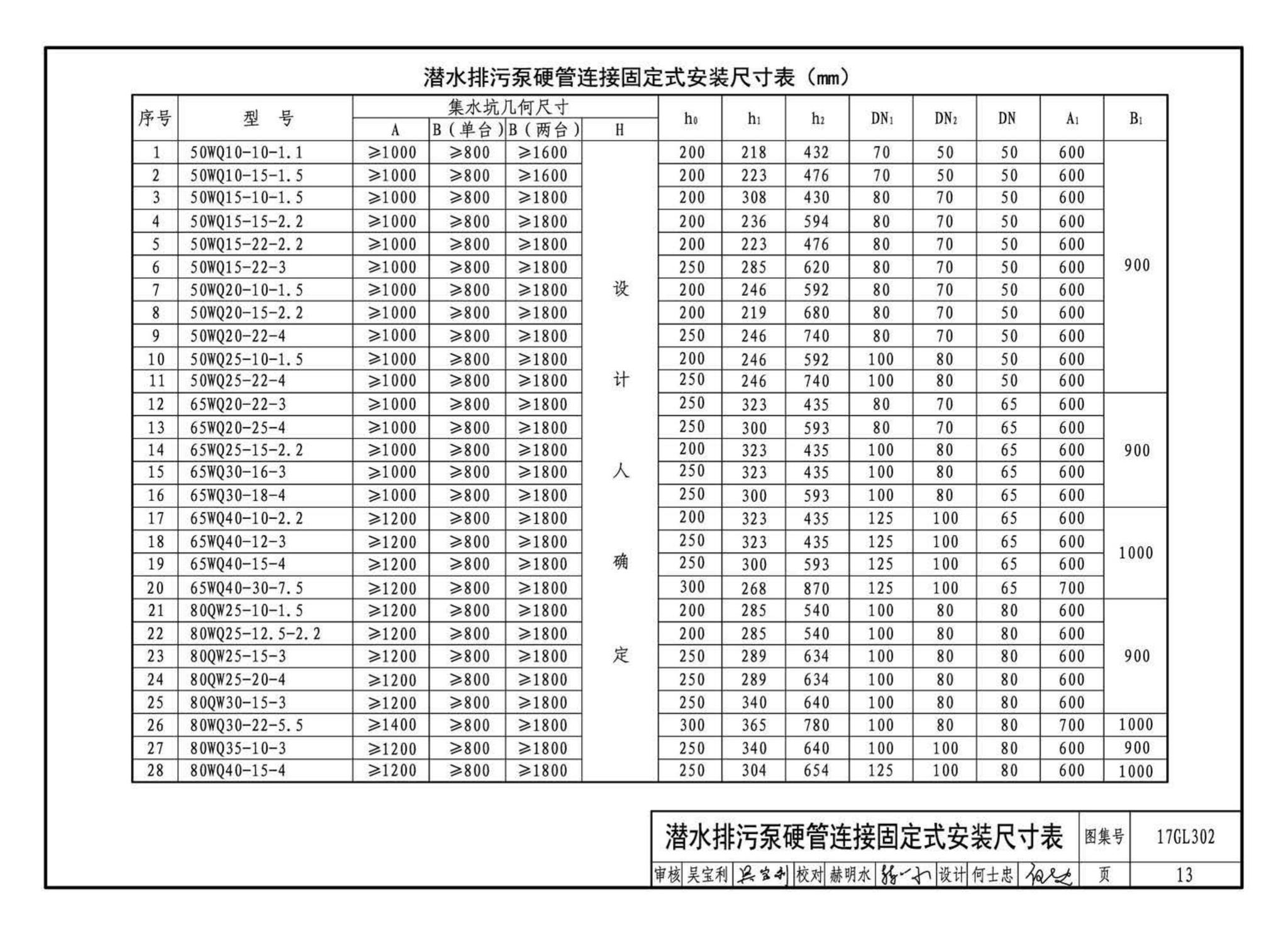 17GL301-17GL302--综合管廊给水管道及排水设施