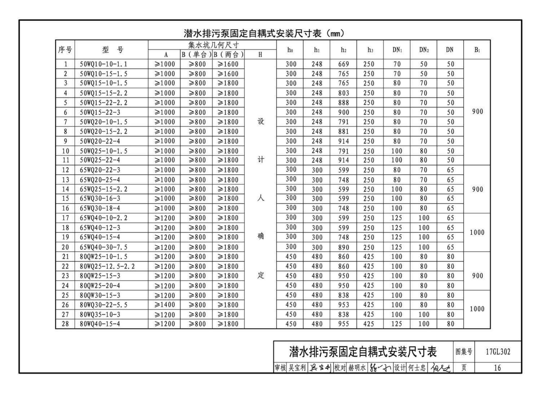 17GL301-17GL302--综合管廊给水管道及排水设施