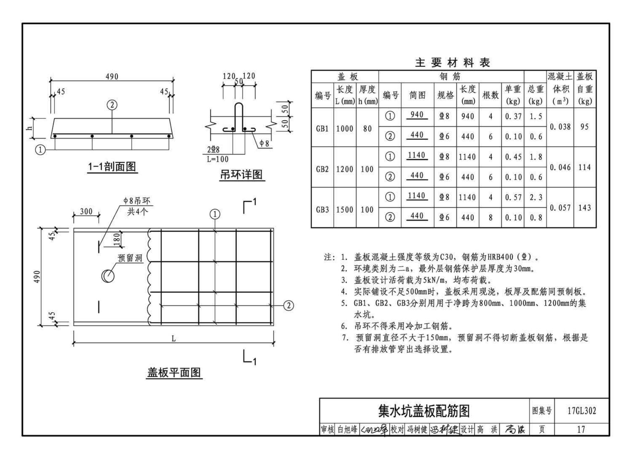 17GL301-17GL302--综合管廊给水管道及排水设施