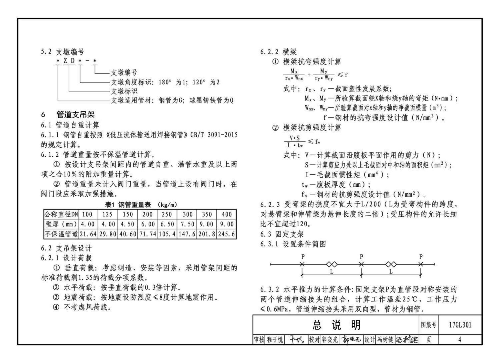 17GL301-17GL302--综合管廊给水管道及排水设施