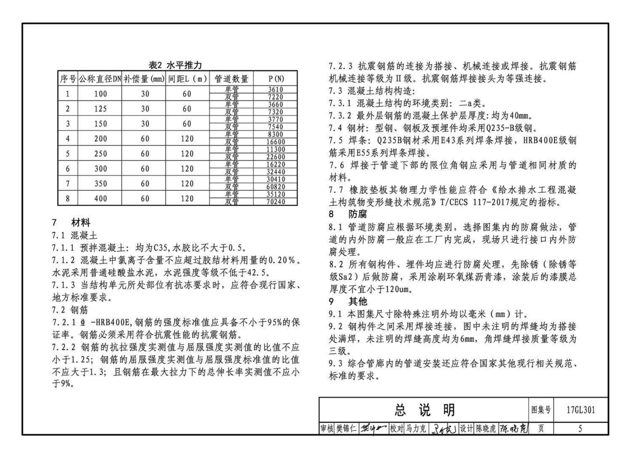 17GL301-17GL302--综合管廊给水管道及排水设施