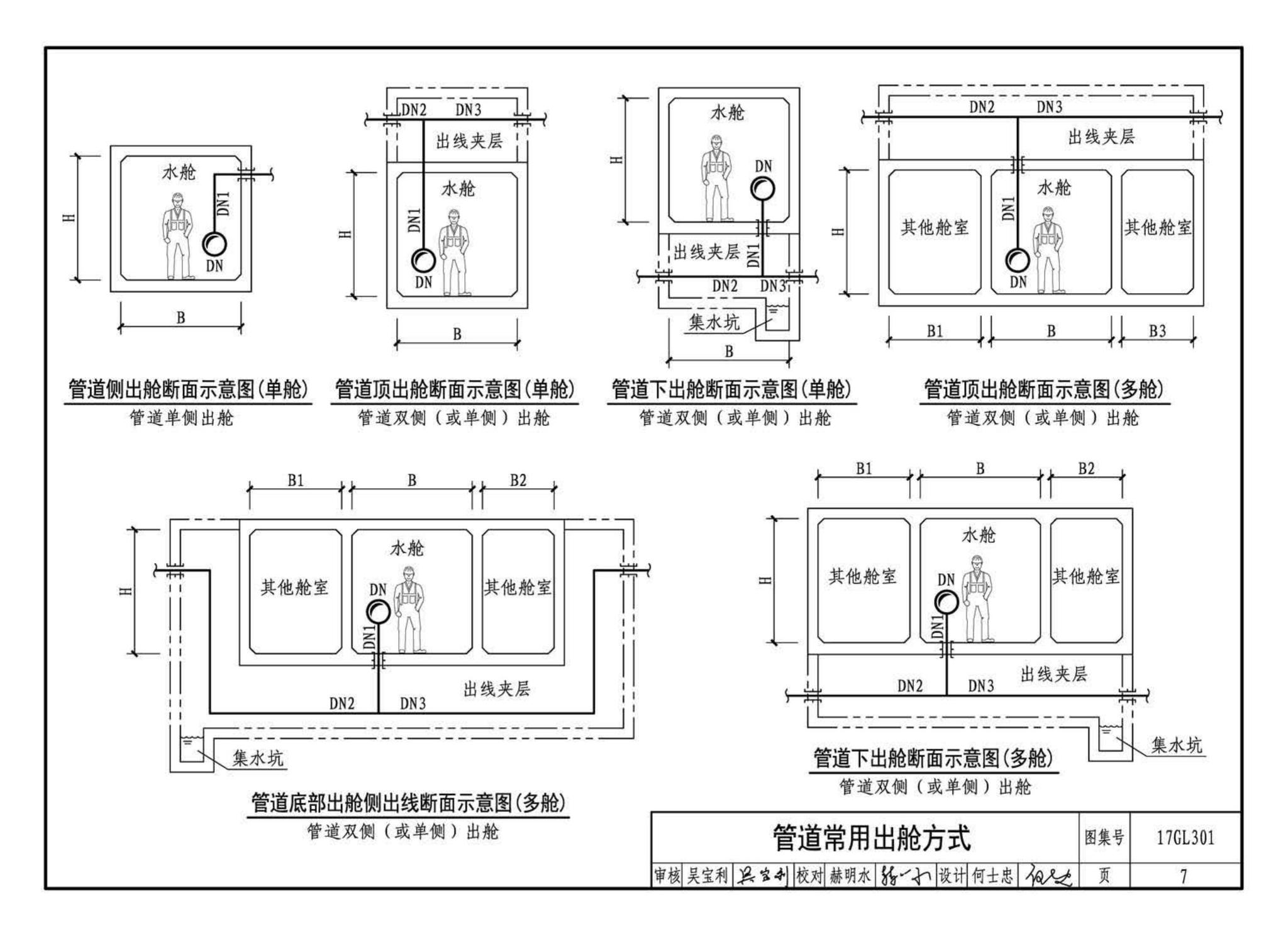 17GL301-17GL302--综合管廊给水管道及排水设施