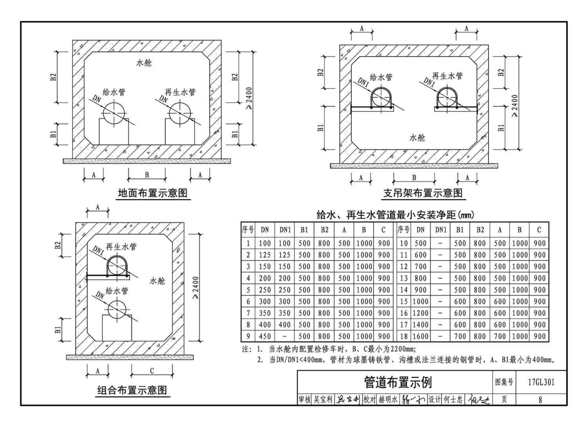 17GL301-17GL302--综合管廊给水管道及排水设施