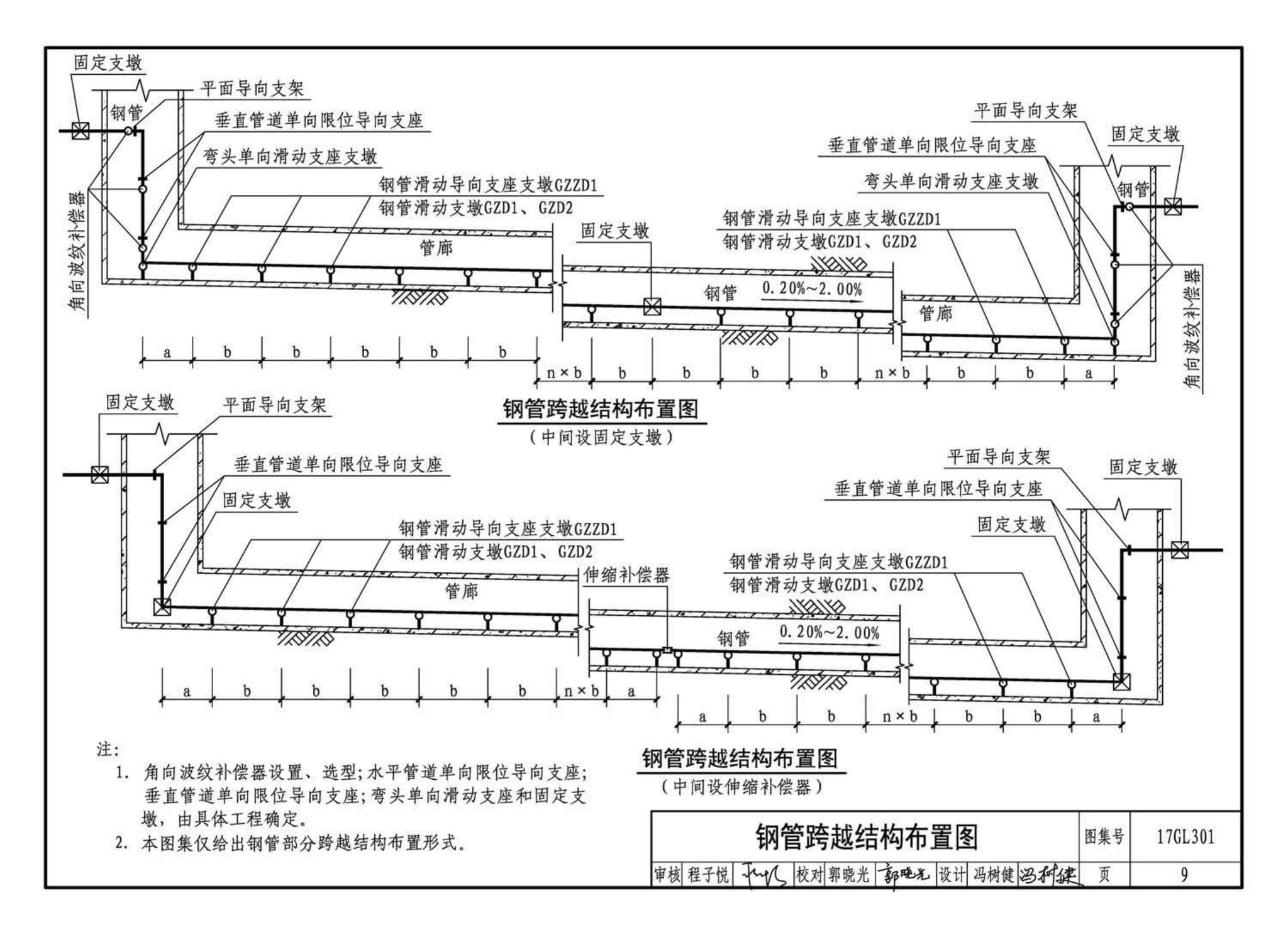 17GL301-17GL302--综合管廊给水管道及排水设施