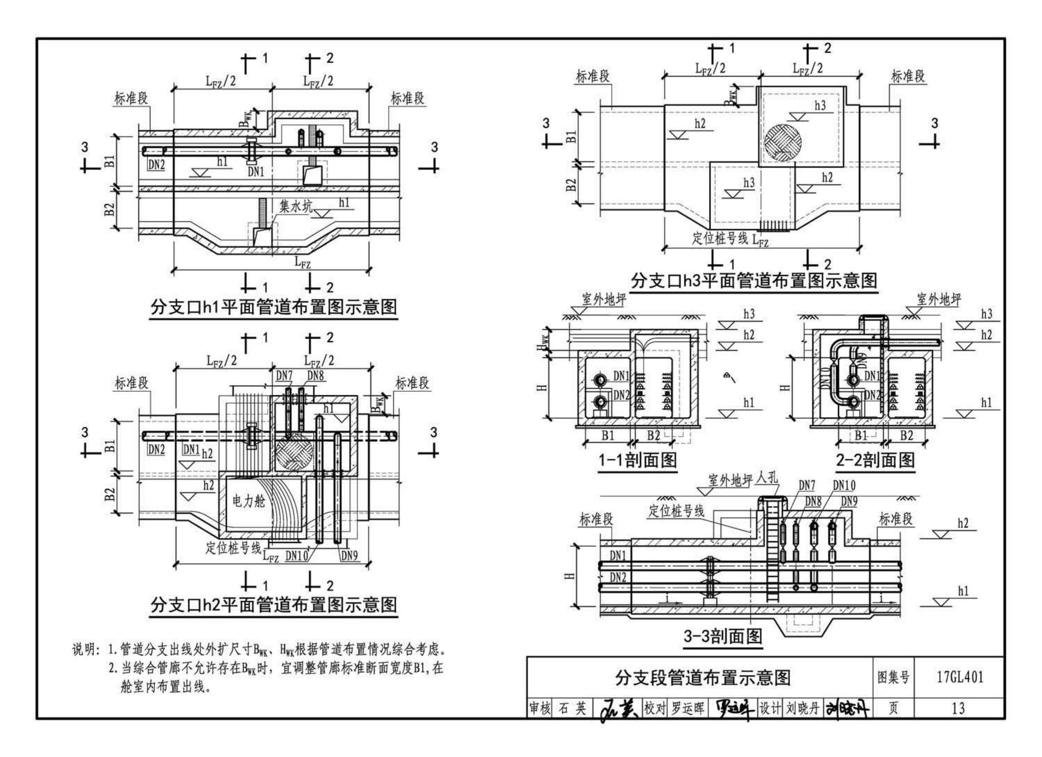 17GL401--综合管廊热力管道敷设与安装