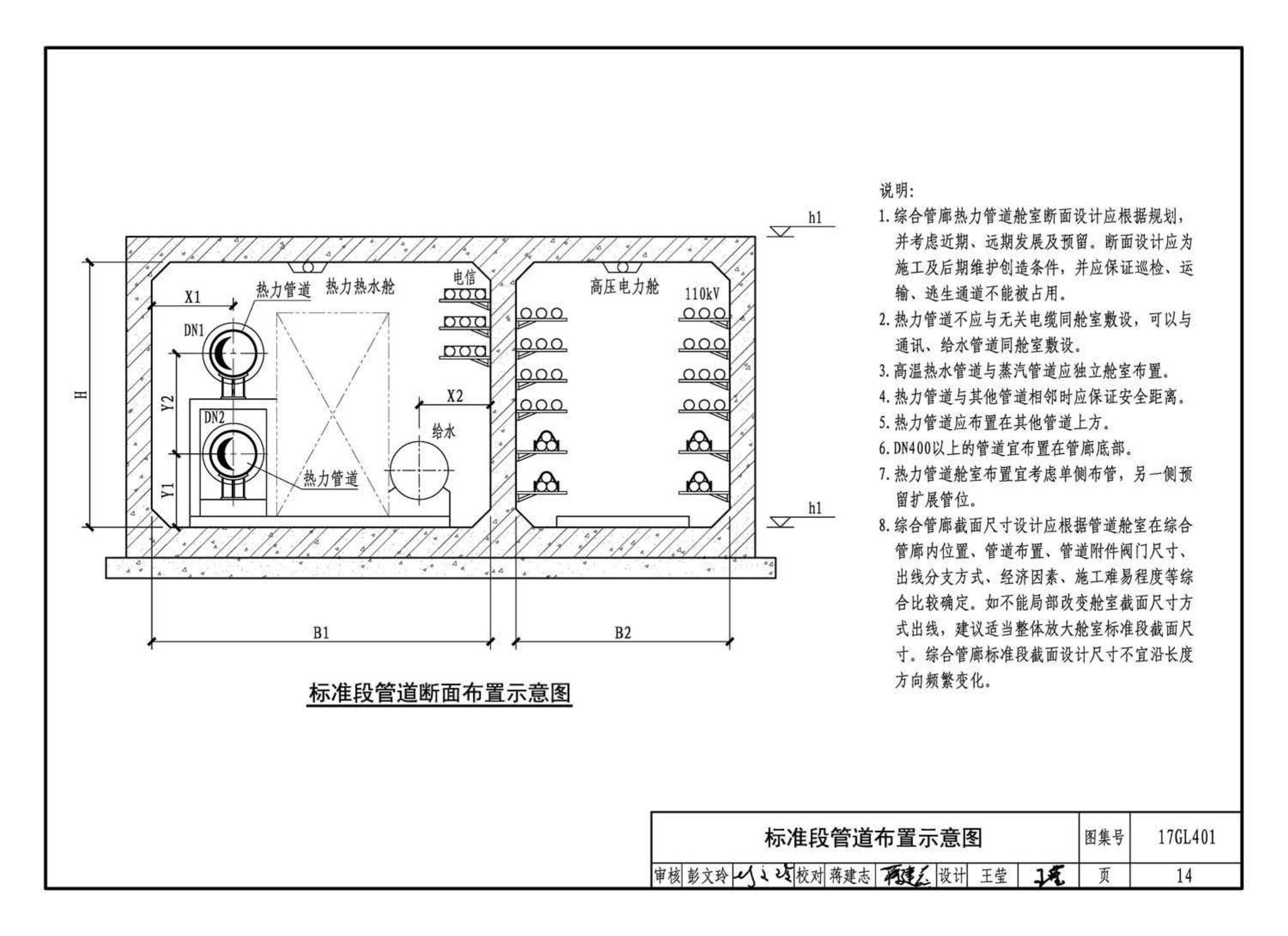 17GL401--综合管廊热力管道敷设与安装