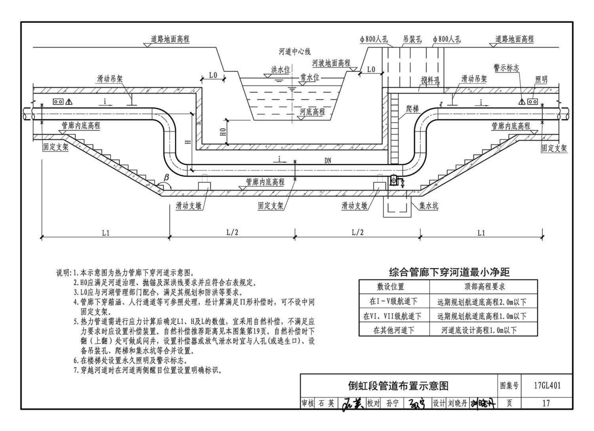 17GL401--综合管廊热力管道敷设与安装