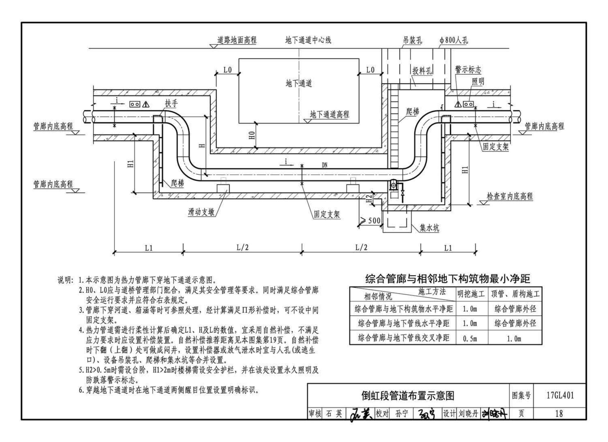 17GL401--综合管廊热力管道敷设与安装