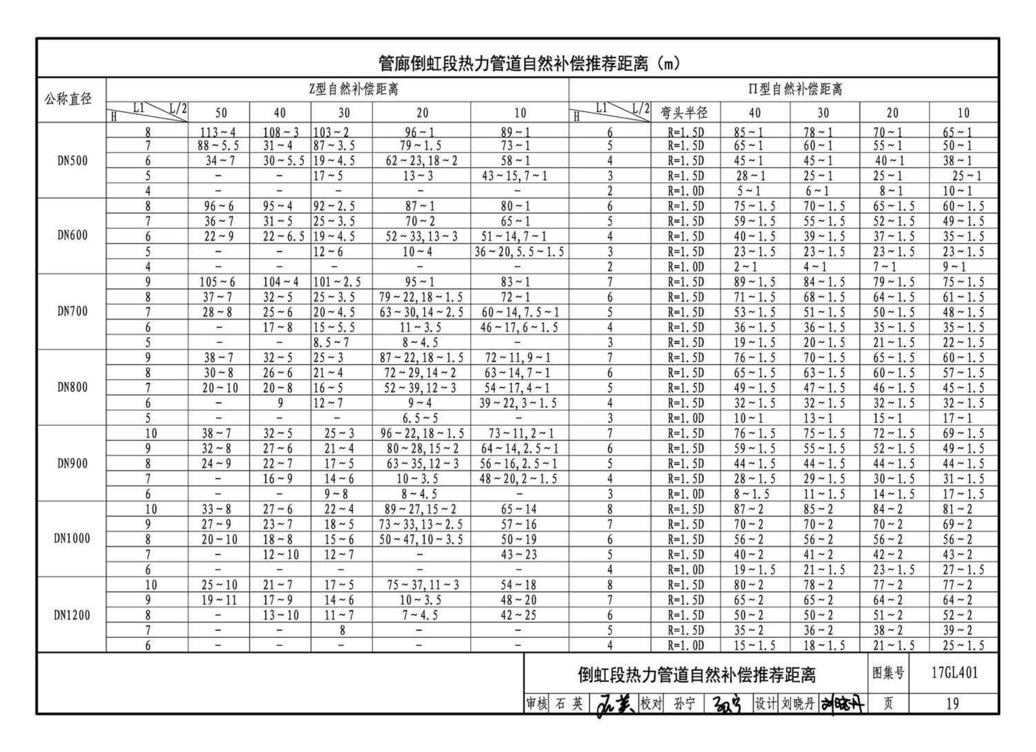 17GL401--综合管廊热力管道敷设与安装