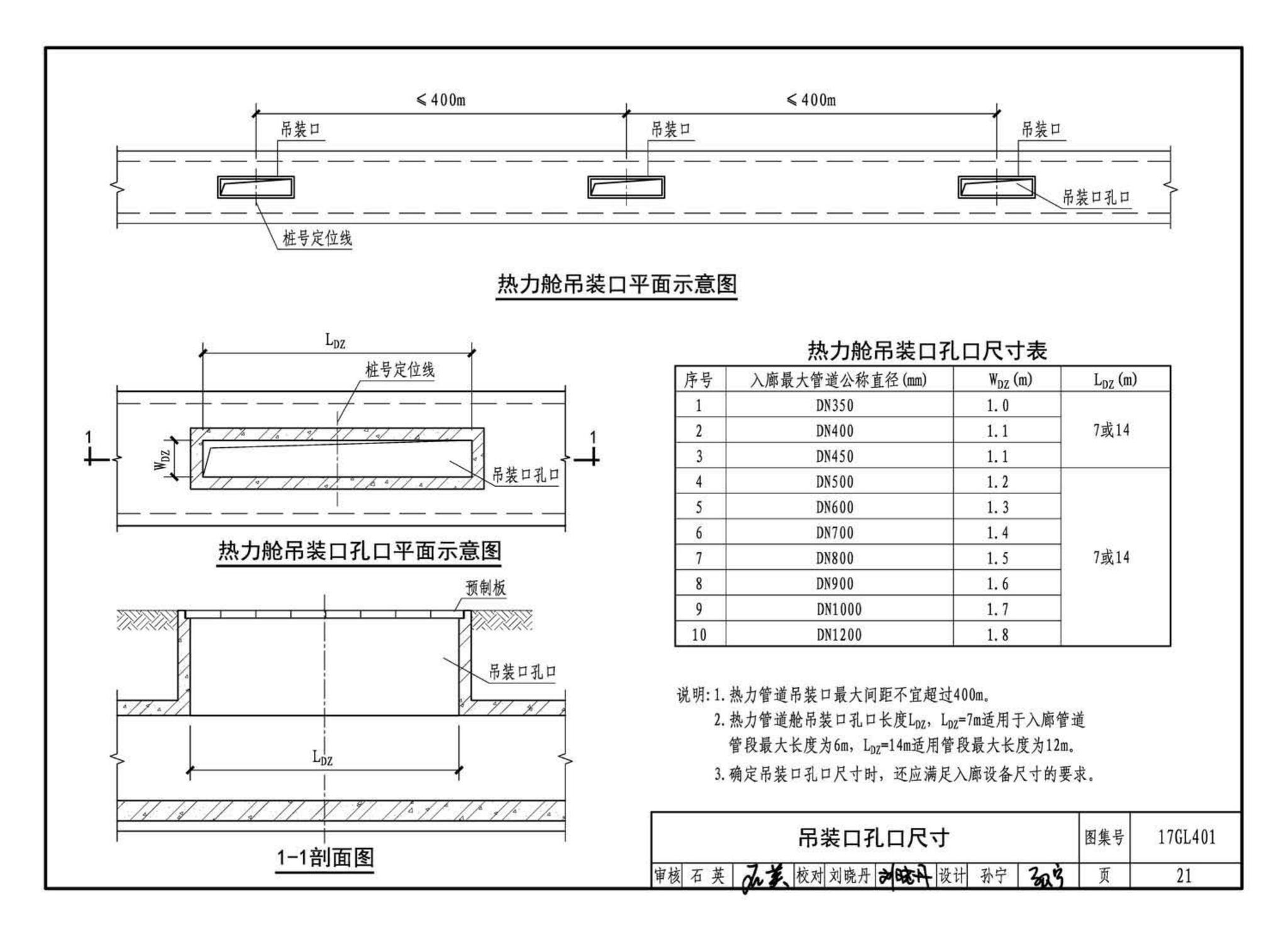 17GL401--综合管廊热力管道敷设与安装