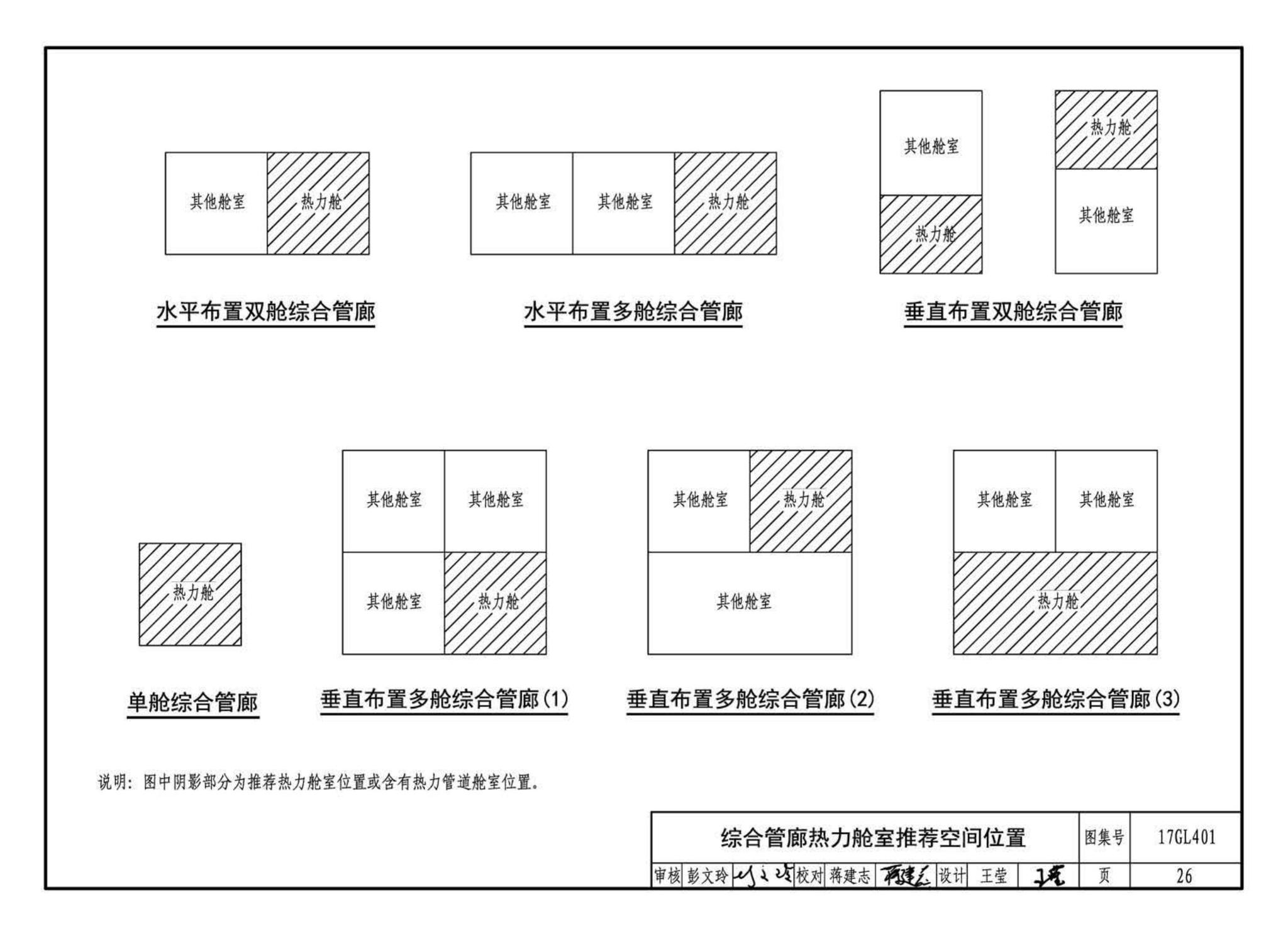 17GL401--综合管廊热力管道敷设与安装