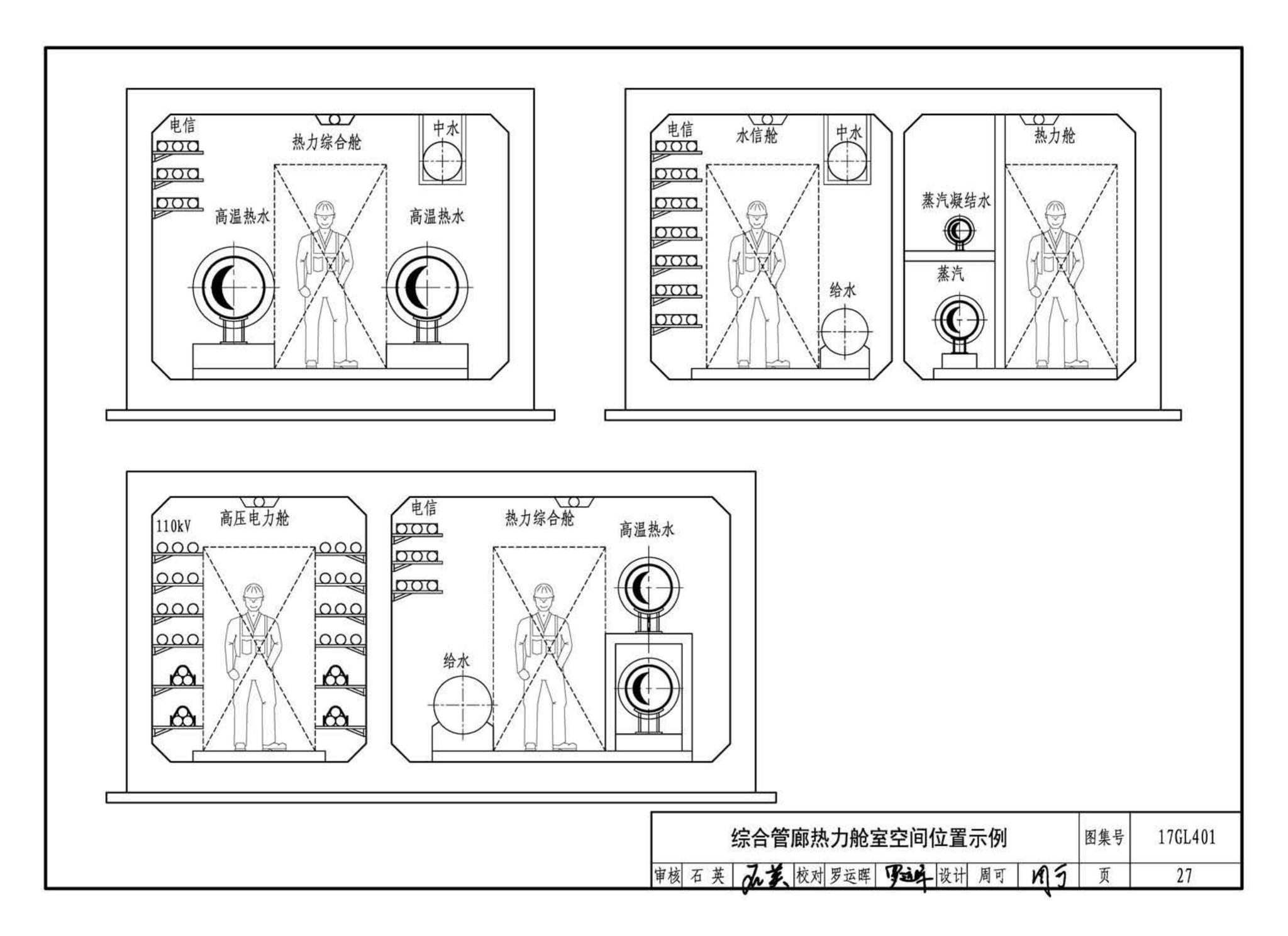 17GL401--综合管廊热力管道敷设与安装