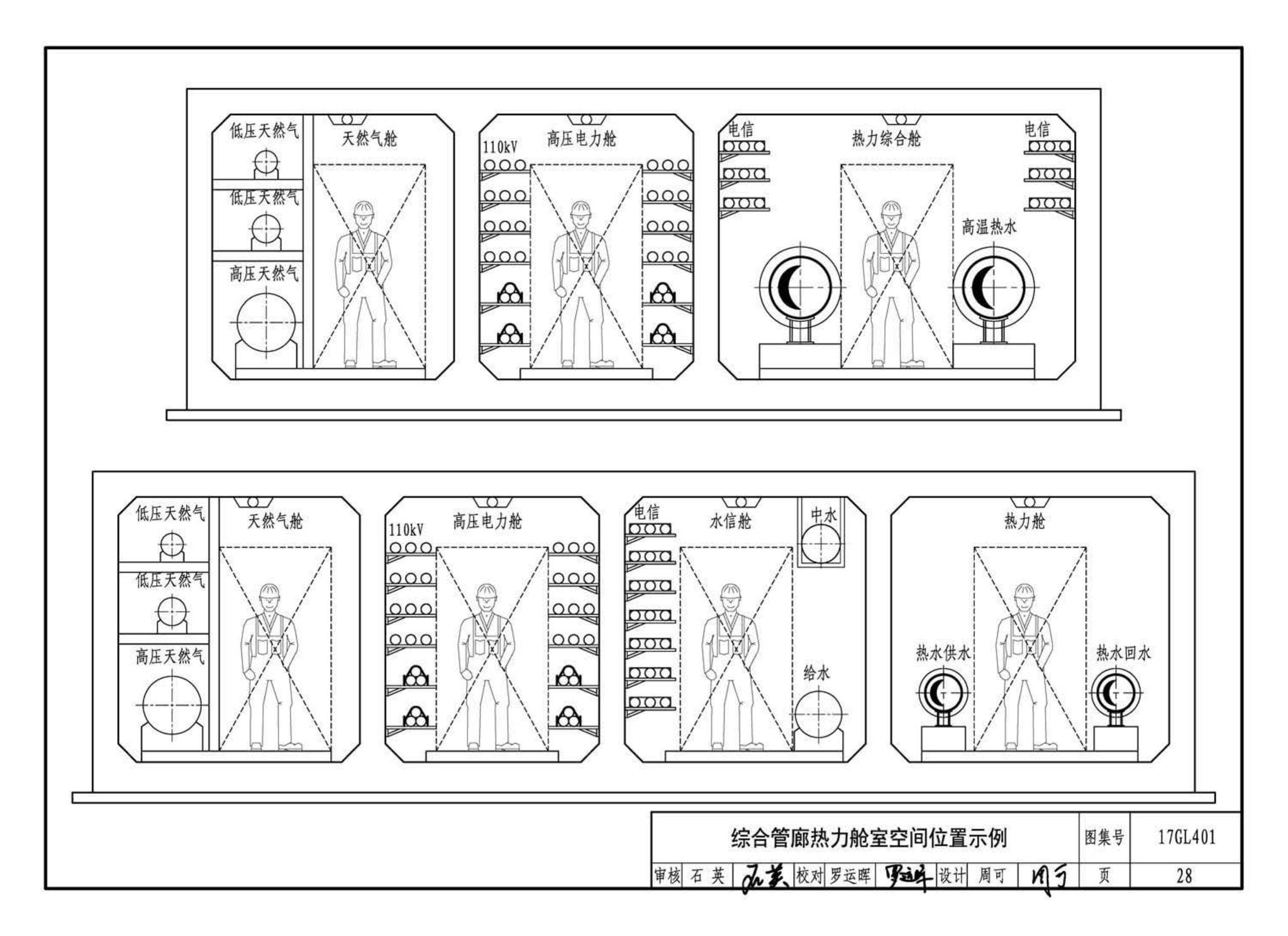 17GL401--综合管廊热力管道敷设与安装