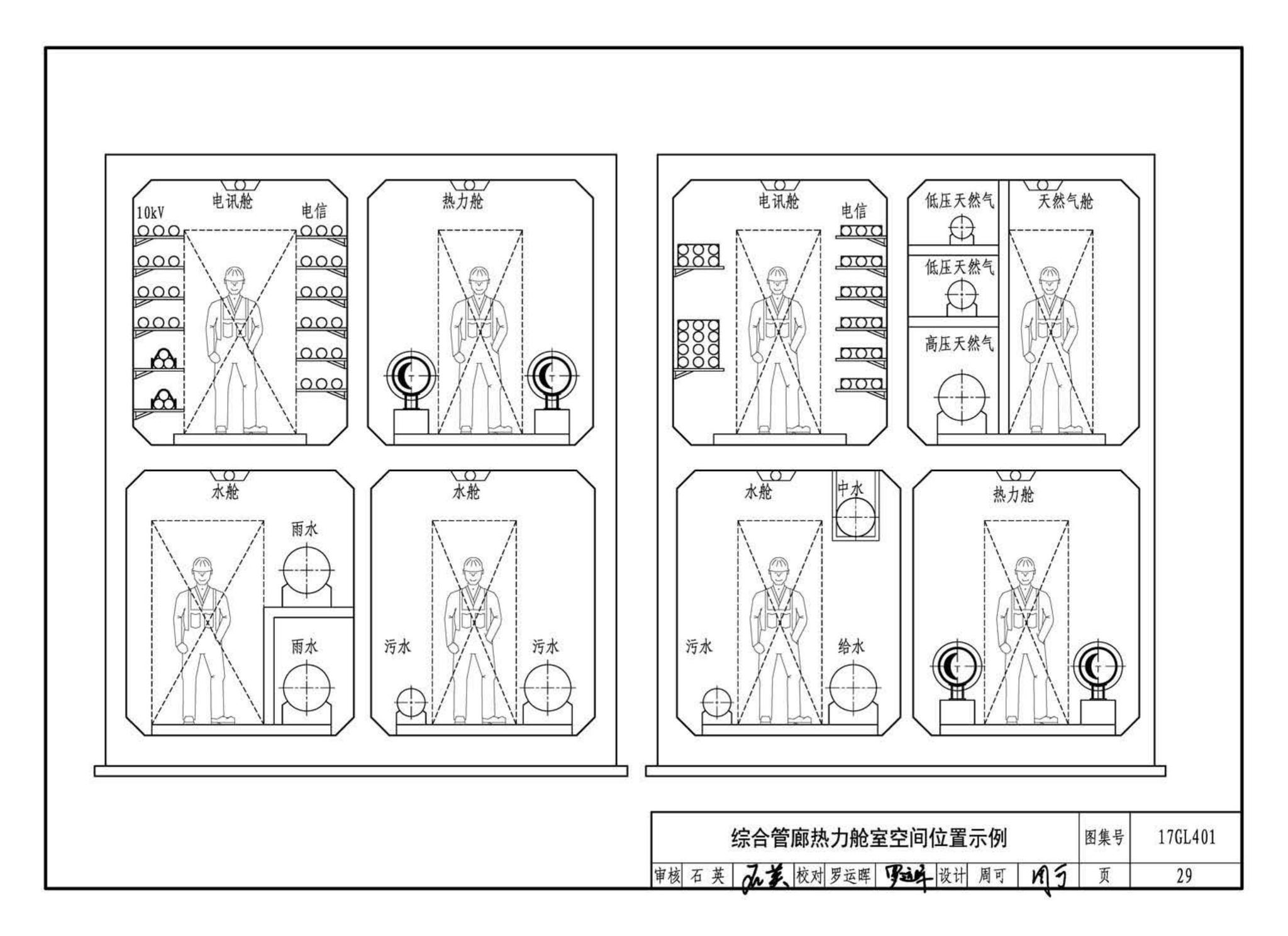 17GL401--综合管廊热力管道敷设与安装