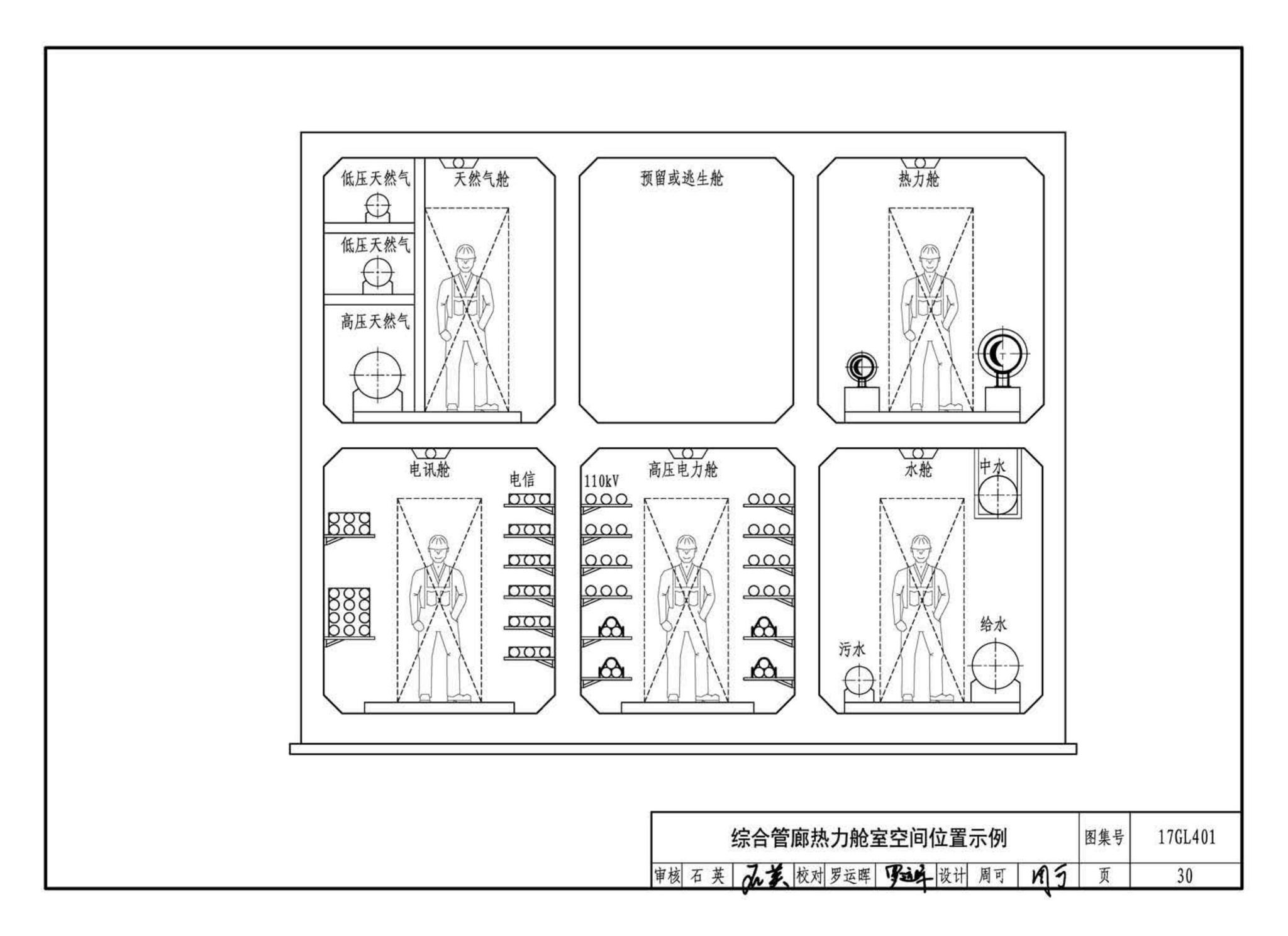 17GL401--综合管廊热力管道敷设与安装