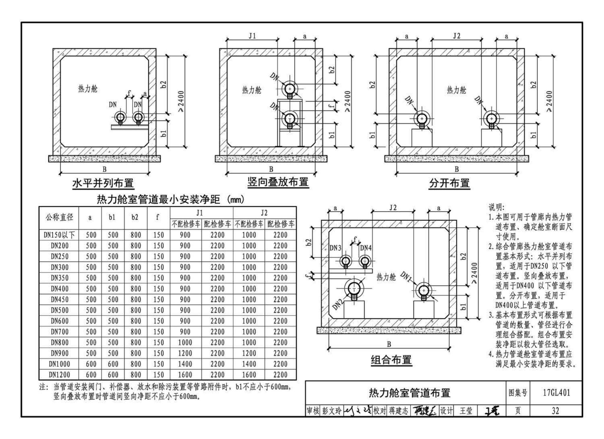 17GL401--综合管廊热力管道敷设与安装