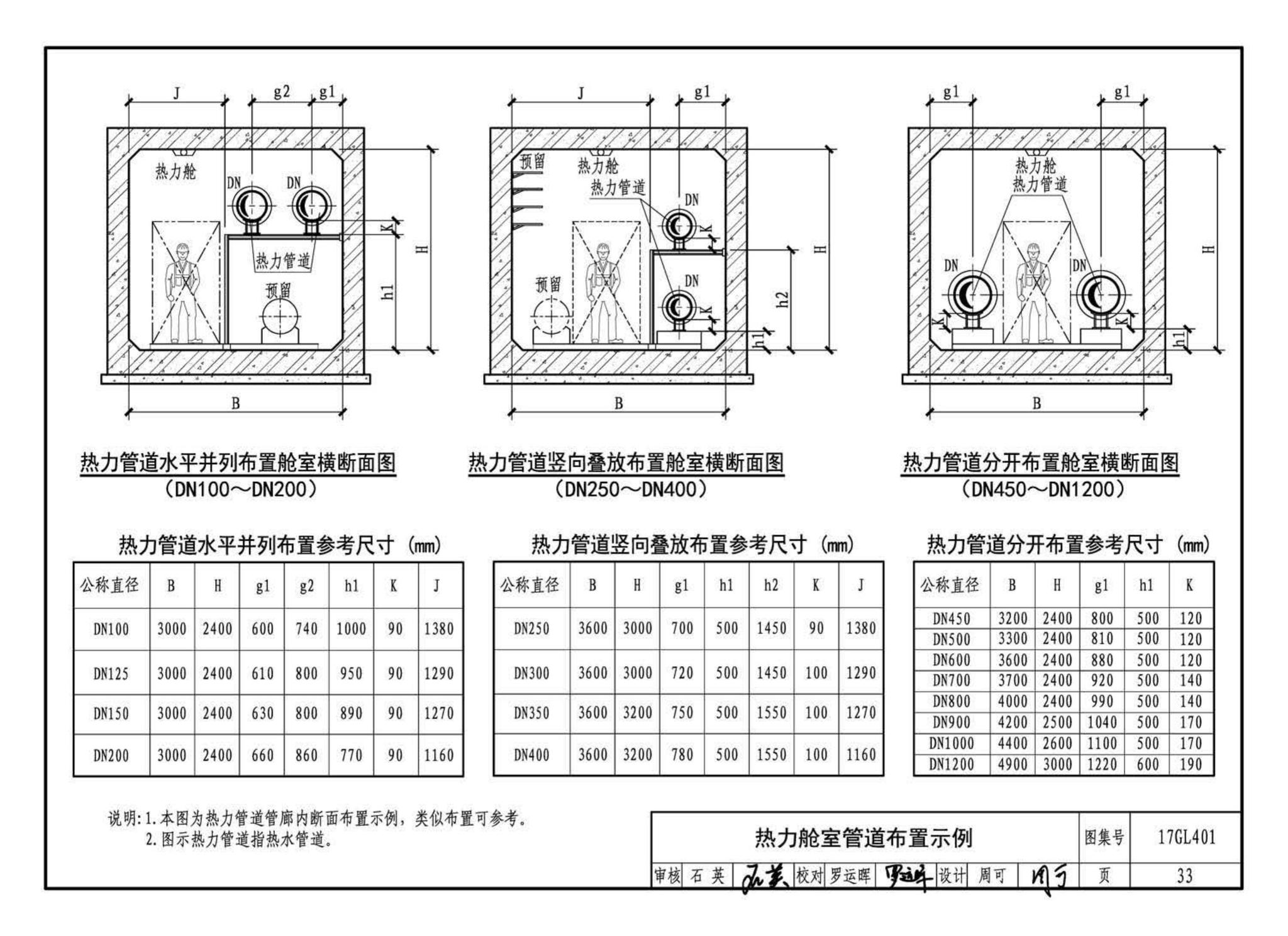 17GL401--综合管廊热力管道敷设与安装