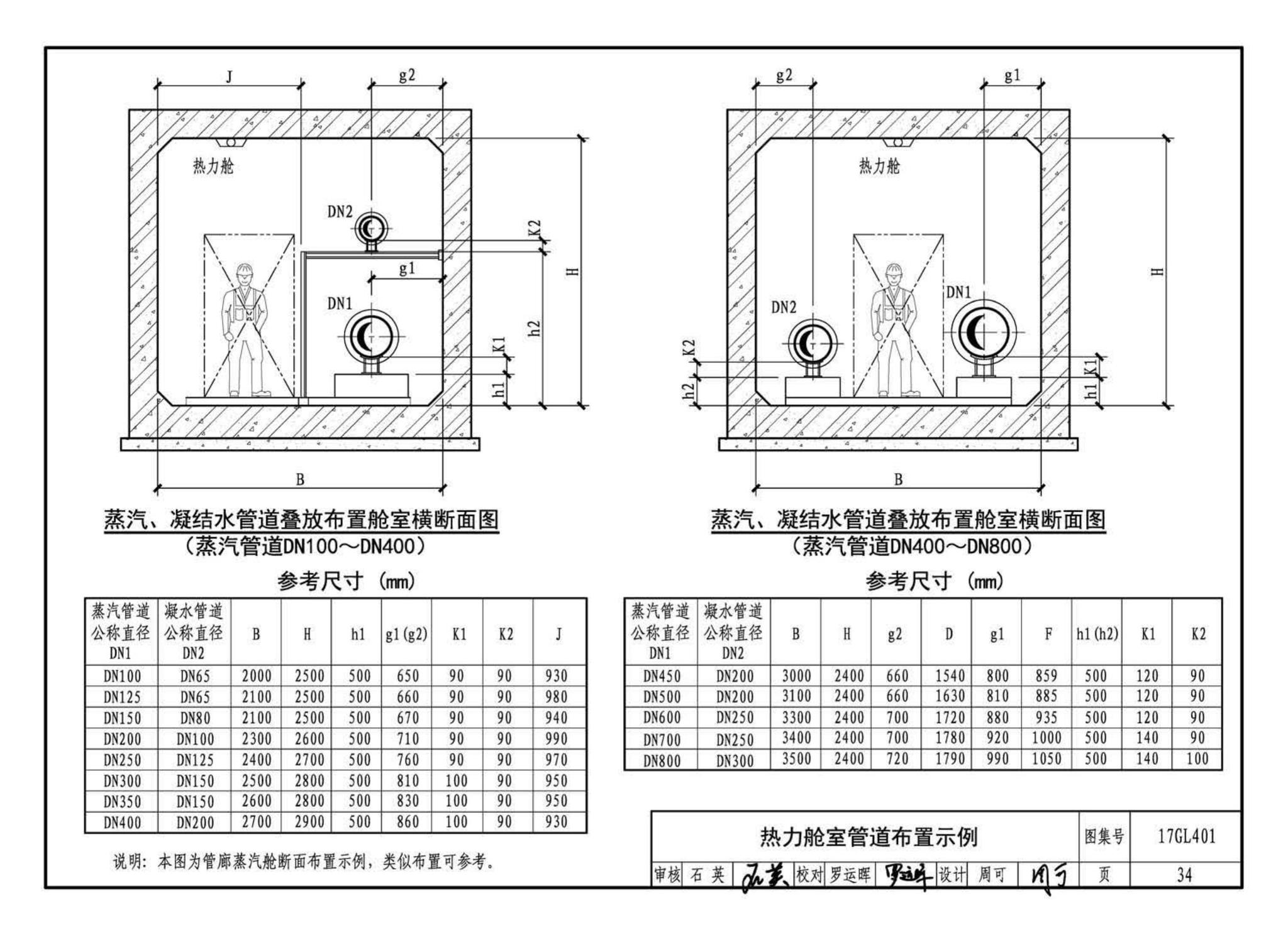 17GL401--综合管廊热力管道敷设与安装