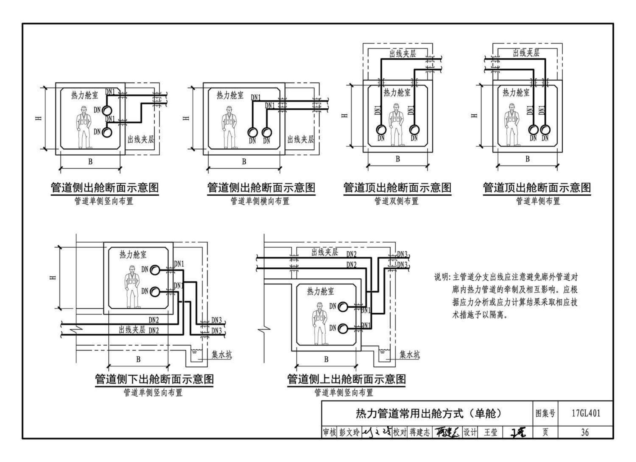 17GL401--综合管廊热力管道敷设与安装